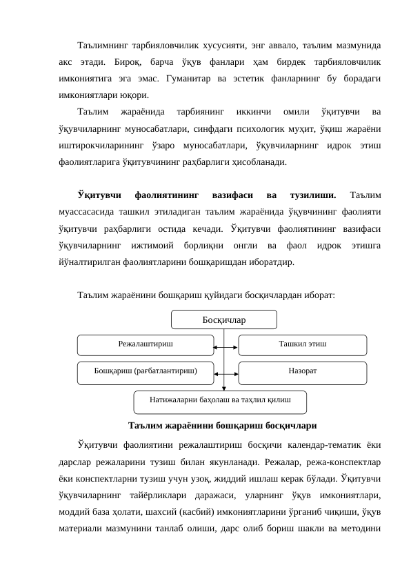 Таълимнинг тарбияловчилик хусусияти, энг аввало, таълим мазмунида
акс  этади.  Бироқ,  барча  ўқув  фанлари  ҳам  бирдек  тарбияловчилик
имкониятига  эга  эмас.  Гуманитар  ва  эстетик  фанларнинг  бу  борадаги
имкониятлари юқори. 
Таълим  жараёнида  тарбиянинг  иккинчи  омили  ўқитувчи  ва
ўқувчиларнинг муносабатлари, синфдаги психологик муҳит, ўқиш жараёни
иштирокчиларининг  ўзаро  муносабатлари,  ўқувчиларнинг  идрок  этиш
фаолиятларига ўқитувчининг раҳбарлиги ҳисобланади. 
Ўқитувчи  фаолиятининг  вазифаси  ва  тузилиши.
 Таълим
муассасасида ташкил этиладиган таълим жараёнида ўқувчининг фаолияти
ўқитувчи  раҳбарлиги  остида  кечади.  Ўқитувчи  фаолиятининг  вазифаси
ўқувчиларнинг  ижтимоий  борлиқни  онгли  ва  фаол  идрок  этишга
йўналтирилган фаолиятларини бошқаришдан иборатдир. 
Таълим жараёнини бошқариш қуйидаги босқичлардан иборат: 
Ўқитувчи  фаолиятини  режалаштириш  босқичи  календар-тематик  ёки
дарслар режаларини тузиш билан якунланади. Режалар, режа-конспектлар
ёки конспектларни тузиш учун узоқ, жиддий ишлаш керак бўлади. Ўқитувчи
ўқувчиларнинг  тайёрликлари  даражаси,  уларнинг  ўқув  имкониятлари,
моддий база ҳолати, шахсий (касбий) имкониятларини ўрганиб чиқиши, ўқув
материали мазмунини танлаб олиши, дарс олиб бориш шакли ва методини
Босқичлар
Режалаштириш
Таълим жараёнини бошқариш босқичлари
Ташкил этиш
Бошқариш (рағбатлантириш)
Назорат
Натижаларни баҳолаш ва таҳлил қилиш
