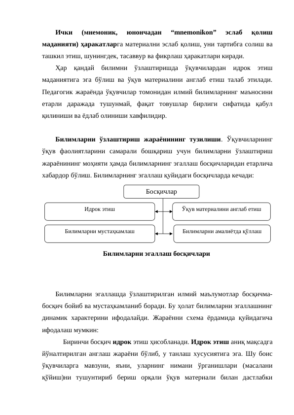 Ички  (мнемоник,  юнончадан  “mnemonikon”  эслаб  қолиш
маданияти) ҳаракатларга материални эслаб қолиш, уни тартибга солиш ва
ташкил этиш, шунингдек, тасаввур ва фикрлаш ҳаракатлари киради.
Ҳар  қандай  билимни  ўзлаштиришда  ўқувчилардан  идрок  этиш
маданиятига эга бўлиш ва ўқув материалини англаб етиш талаб этилади.
Педагогик жараёнда ўқувчилар томонидан илмий билимларнинг маъносини
етарли  даражада  тушунмай,  фақат  товушлар  бирлиги  сифатида  қабул
қилиниши ва ёдлаб олиниши хавфилидир. 
Билимларни  ўзлаштириш  жараёнининг  тузилиши.  Ўқувчиларнинг
ўқув  фаолиятларини  самарали  бошқариш  учун  билимларни  ўзлаштириш
жараёнининг моҳияти ҳамда билимларнинг эгаллаш босқичларидан етарлича
хабардор бўлиш. Билимларнинг эгаллаш қуйидаги босқичларда кечади:
Билимларни эгаллашда ўзлаштирилган илмий маълумотлар босқичма-
босқич бойиб ва мустаҳкамланиб боради. Бу ҳолат билимларни эгаллашнинг
динамик характерини ифодалайди. Жараённи схема ёрдамида қуйидагича
ифодалаш мумкин:
Биринчи босқич идрок этиш ҳисобланади. Идрок этиш аниқ мақсадга
йўналтирилган англаш жараёни бўлиб, у танлаш хусусиятига эга. Шу боис
ўқувчиларга  мавзуни,  яъни,  уларнинг  нимани  ўрганишлари  (масалани
қўйиш)ни  тушунтириб  бериш  орқали  ўқув  материали  билан  дастлабки
Босқичлар
Идрок этиш
Билимларни эгаллаш босқичлари
Ўқув материалини англаб етиш
Билимларни мустаҳкамлаш
Билимларни амалиётда қўллаш
