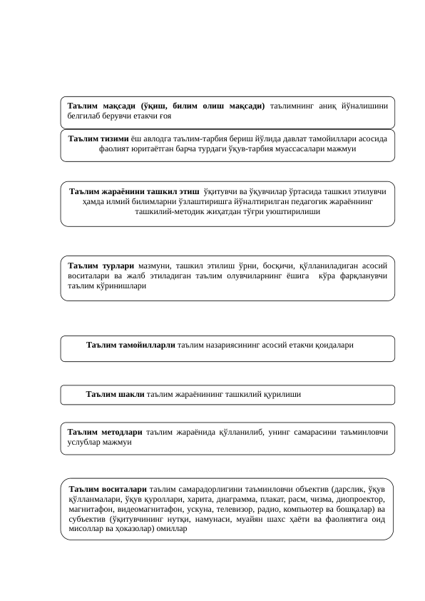  
Таълим мақсади (ўқиш, билим олиш мақсади) таълимнинг аниқ йўналишини 
белгилаб берувчи етакчи ғоя
Таълим тизими ёш авлодга таълим-тарбия бериш йўлида давлат тамойиллари асосида 
фаолият юритаётган барча турдаги ўқув-тарбия муассасалари мажмуи
Таълим жараёнини ташкил этиш  ўқитувчи ва ўқувчилар ўртасида ташкил этилувчи 
ҳамда илмий билимларни ўзлаштиришга йўналтирилган педагогик жараённинг 
ташкилий-методик жиҳатдан тўғри уюштирилиши
Таълим турлари мазмуни, ташкил этилиш ўрни, босқичи, қўлланиладиган асосий 
воситалари ва жалб этиладиган таълим олувчиларнинг ёшига  кўра фарқланувчи 
таълим кўринишлари 
Таълим шакли таълим жараёнининг ташкилий қурилиши   
Таълим методлари таълим жараёнида қўлланилиб, унинг самарасини таъминловчи 
услублар мажмуи
Таълим тамойилларли таълим назариясининг асосий етакчи қоидалари   
Таълим воситалари таълим самарадорлигини таъминловчи объектив (дарслик, ўқув 
қўлланмалари, ўқув қуроллари, харита, диаграмма, плакат, расм, чизма, диопроектор, 
магнитафон, видеомагнитафон, ускуна, телевизор, радио, компьютер ва бошқалар) ва 
субъектив (ўқитувчининг нутқи, намунаси, муайян шахс ҳаёти ва фаолиятига оид 
мисоллар ва ҳоказолар) омиллар
