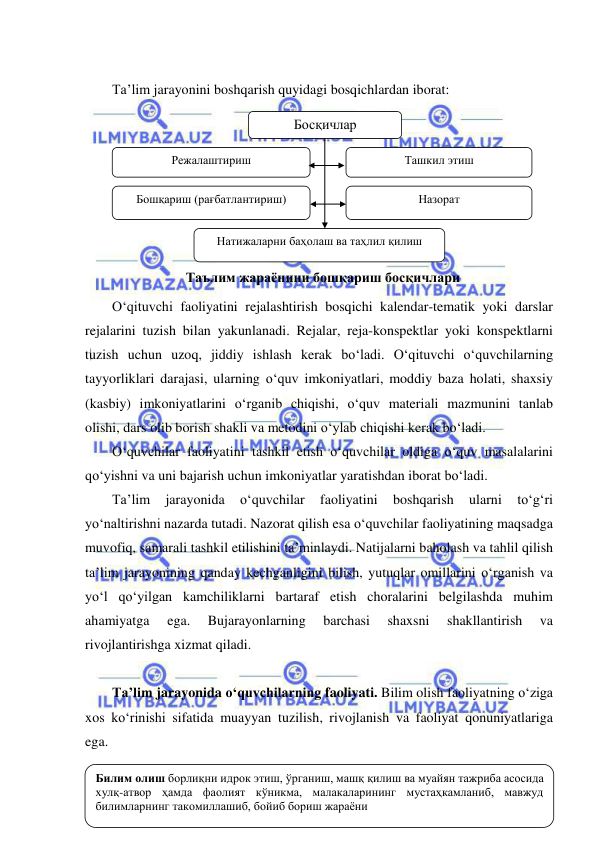  
 
 
Ta’lim jarayonini boshqarish quyidagi bosqichlardan iborat:  
 
 
 
 
 
 
 
 
O‘qituvchi faoliyatini rejalashtirish bosqichi kalendar-tematik yoki darslar 
rejalarini tuzish bilan yakunlanadi. Rejalar, reja-konspektlar yoki konspektlarni 
tuzish uchun uzoq, jiddiy ishlash kerak bo‘ladi. O‘qituvchi o‘quvchilarning 
tayyorliklari darajasi, ularning o‘quv imkoniyatlari, moddiy baza holati, shaxsiy 
(kasbiy) imkoniyatlarini o‘rganib chiqishi, o‘quv materiali mazmunini tanlab 
olishi, dars olib borish shakli va metodini o‘ylab chiqishi kerak bo‘ladi. 
O‘quvchilar faoliyatini tashkil etish o‘quvchilar oldiga o‘quv masalalarini 
qo‘yishni va uni bajarish uchun imkoniyatlar yaratishdan iborat bo‘ladi. 
Ta’lim 
jarayonida 
o‘quvchilar 
faoliyatini 
boshqarish 
ularni 
to‘g‘ri 
yo‘naltirishni nazarda tutadi. Nazorat qilish esa o‘quvchilar faoliyatining maqsadga 
muvofiq, samarali tashkil etilishini ta’minlaydi. Natijalarni baholash va tahlil qilish 
ta’lim jarayonining qanday kechganligini bilish, yutuqlar omillarini o‘rganish va 
yo‘l qo‘yilgan kamchiliklarni bartaraf etish choralarini belgilashda muhim 
ahamiyatga 
ega. 
Bujarayonlarning 
barchasi 
shaxsni 
shakllantirish 
va 
rivojlantirishga xizmat qiladi. 
 
Ta’lim jarayonida o‘quvchilarning faoliyati. Bilim olish faoliyatning o‘ziga 
xos ko‘rinishi sifatida muayyan tuzilish, rivojlanish va faoliyat qonuniyatlariga 
ega.  
 
Билим олиш борлиқни идрок этиш, ўрганиш, машқ қилиш ва муайян тажриба асосида 
хулқ-атвор ҳамда фаолият кўникма, малакаларининг мустаҳкамланиб, мавжуд 
билимларнинг такомиллашиб, бойиб бориш жараёни 
Босқичлар 
Режалаштириш 
Таълим жараёнини бошқариш босқичлари 
 
Ташкил этиш 
Бошқариш (рағбатлантириш) 
Назорат 
Натижаларни баҳолаш ва таҳлил қилиш 
