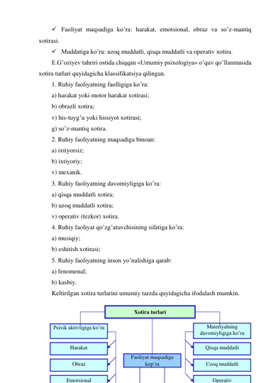  Faoliyat maqsadiga ko’ra: harakat, emotsional, obraz va so’z-mantiq 
xotirasi. 
 Muddatiga ko’ra: uzoq muddatli, qisqa muddatli va operativ xotira. 
E.G’oziyev tahriri ostida chiqqan «Umumiy psixologiya» o’quv qo’llanmasida 
xotira turlari quyidagicha klassifikatsiya qilingan. 
1. Ruhiy faoliyatning faolligiga ko’ra:  
a) harakat yoki motor harakat xotirasi; 
b) obrazli xotira; 
v) his-tuyg’u yoki hissiyot xotirasi; 
g) so’z-mantiq xotira. 
2. Ruhiy faoliyatning maqsadiga binoan: 
a) ixtiyorsiz; 
b) ixtiyoriy; 
v) mexanik. 
3. Ruhiy faoliyatning davomiyligiga ko’ra: 
a) qisqa muddatli xotira; 
b) uzoq muddatli xotira; 
v) operativ (tezkor) xotira. 
4. Ruhiy faoliyat qo’zg’atuvchisining sifatiga ko’ra: 
a) musiqiy;  
b) eshitish xotirasi; 
5. Ruhiy faoliyatning inson yo’nalishiga qarab: 
a) fenomenal; 
b) kasbiy. 
Keltirilgan xotira turlarini umumiy tarzda quyidagicha ifodalash mumkin. 
 
 
 
 
 
Psixik aktivligiga ko’ra 
Materiyalning 
davomiyligiga ko’ra 
Faoliyat maqsadiga 
kop’ra 
Harakat 
Obraz 
Emotsional 
Qisqa muddatli 
Uzoq muddatli 
Operativ 
 
Xotira turlari 
