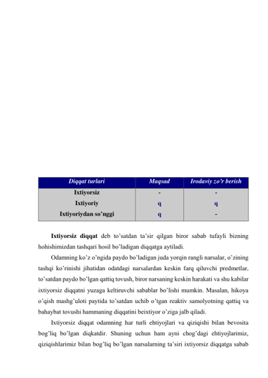  
 
 
 
 
 
 
 
 
 
 
 
 
 
Diqqat turlari 
Maqsad 
Irodaviy zo’r berish 
Ixtiyorsiz 
Ixtiyoriy 
Ixtiyoriydan so’nggi 
- 
q 
q 
- 
q 
- 
 
Ixtiyorsiz diqqat deb to’satdan ta’sir qilgan biror sabab tufayli bizning 
hohishimizdan tashqari hosil bo’ladigan diqqatga aytiladi. 
Odamning ko’z o’ngida paydo bo’ladigan juda yorqin rangli narsalar, o’zining 
tashqi ko’rinishi jihatidan odatdagi narsalardan keskin farq qiluvchi predmetlar, 
to’satdan paydo bo’lgan qattiq tovush, biror narsaning keskin harakati va shu kabilar 
ixtiyorsiz diqqatni yuzaga keltiruvchi sabablar bo’lishi mumkin. Masalan, hikoya 
o’qish mashg’uloti paytida to’satdan uchib o’tgan reaktiv samolyotning qattiq va 
bahaybat tovushi hammaning diqqatini beixtiyor o’ziga jalb qiladi. 
Ixtiyorsiz diqqat odamning har turli ehtiyojlari va qiziqishi bilan bevosita 
bog’liq bo’lgan diqkatdir. Shuning uchun ham ayni chog’dagi ehtiyojlarimiz, 
qiziqishlarimiz bilan bog’liq bo’lgan narsalarning ta’siri ixtiyorsiz diqqatga sabab 
