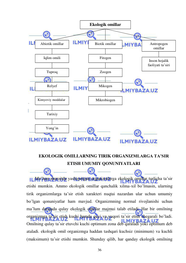  
 
36 
 
 
 
EKOLOGIK OMILLARNING TIRIK ORGANIZMLARGA TA’SIR 
ETISH UMUMIY QONUNIYATLARI 
 
Ma’lum sharoitda yashayotgan organizmlarga ekologik omillar turlicha ta’sir 
etishi mumkin. Ammo ekologik omillar qanchalik xilma-xil bo’lmasin, ularning 
tirik organizmlarga ta’sir etish xarakteri nuqtai nazardan ular uchun umumiy 
bo’lgan qonuniyatlar ham mavjud. Organizmning normal rivojlanishi uchun 
ma’lum darajada qulay ekologik omillar majmui talab etiladi. Har bir omilning 
organizmga ta’sir etish kuchi hamda quyi va yuqori ta’sir etish chegarali bo’ladi. 
Omilning qulay ta’sir etuvchi kuchi optimum zona deb qaraladi yoki optimum deb 
ataladi. ekologik omil organizmga haddan tashqari kuchsiz (minimum) va kuchli 
(maksimum) ta’sir etishi mumkin. Shunday qilib, har qanday ekologik omilning 
Ekologik omillar  
Abiotik omillar 
Iqlim omili 
Tuproq  
Relyef  
Kimyoviy moddalar 
Tarixiy  
Yong’in  
Mikrobiogen  
Mikogen  
Zoogen  
Fitogen  
Biotik omillar 
Inson hojalik 
faoliyati ta’siri 
Antropogen 
omillar 
