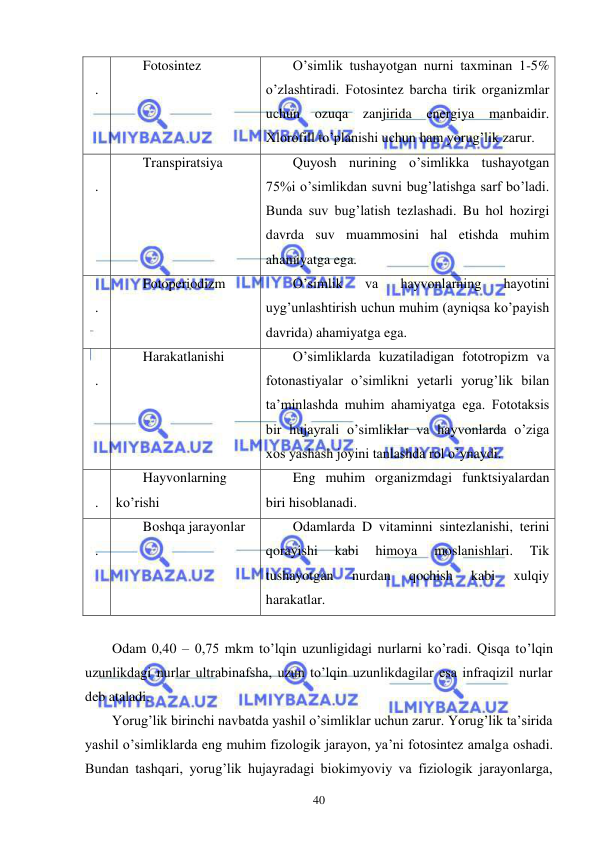  
 
40 
1
. 
Fotosintez 
O’simlik tushayotgan nurni taxminan 1-5% 
o’zlashtiradi. Fotosintez barcha tirik organizmlar 
uchun ozuqa zanjirida energiya 
manbaidir. 
Xlorofill to’planishi uchun ham yorug’lik zarur. 
2
. 
Transpiratsiya 
Quyosh nurining o’simlikka tushayotgan 
75%i o’simlikdan suvni bug’latishga sarf bo’ladi. 
Bunda suv bug’latish tezlashadi. Bu hol hozirgi 
davrda suv muammosini hal etishda muhim 
ahamiyatga ega. 
3
. 
Fotoperiodizm 
O’simlik 
va 
hayvonlarning 
hayotini 
uyg’unlashtirish uchun muhim (ayniqsa ko’payish 
davrida) ahamiyatga ega. 
4
. 
Harakatlanishi 
O’simliklarda kuzatiladigan fototropizm va 
fotonastiyalar o’simlikni yetarli yorug’lik bilan 
ta’minlashda muhim ahamiyatga ega. Fototaksis 
bir hujayrali o’simliklar va hayvonlarda o’ziga 
xos yashash joyini tanlashda rol o’ynaydi. 
5
. 
Hayvonlarning 
ko’rishi 
Eng muhim organizmdagi funktsiyalardan 
biri hisoblanadi. 
6
. 
Boshqa jarayonlar 
Odamlarda D vitaminni sintezlanishi, terini 
qorayishi 
kabi 
himoya 
moslanishlari. 
Tik 
tushayotgan 
nurdan 
qochish 
kabi 
xulqiy 
harakatlar. 
 
Odam 0,40 – 0,75 mkm to’lqin uzunligidagi nurlarni ko’radi. Qisqa to’lqin 
uzunlikdagi nurlar ultrabinafsha, uzun to’lqin uzunlikdagilar esa infraqizil nurlar 
deb ataladi. 
Yorug’lik birinchi navbatda yashil o’simliklar uchun zarur. Yorug’lik ta’sirida 
yashil o’simliklarda eng muhim fizologik jarayon, ya’ni fotosintez amalga oshadi. 
Bundan tashqari, yorug’lik hujayradagi biokimyoviy va fiziologik jarayonlarga, 
