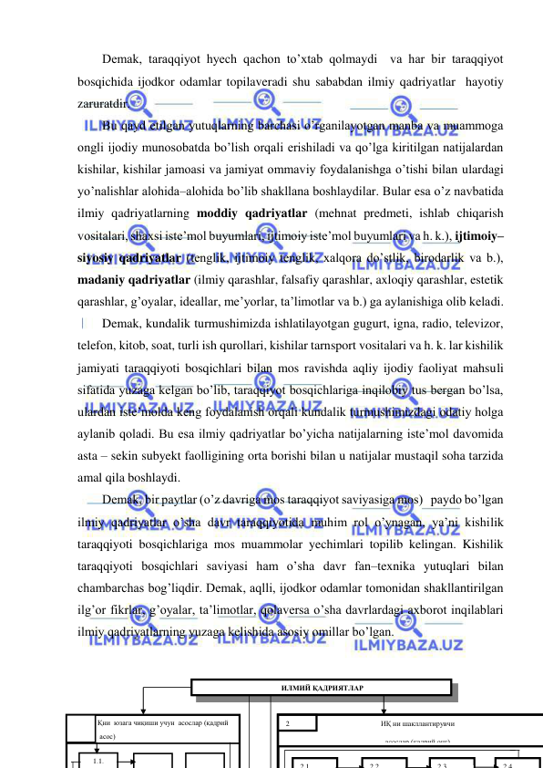  
 
Demak, taraqqiyot hyech qachon to’xtab qolmaydi  va har bir taraqqiyot 
bosqichida ijodkor odamlar topilaveradi shu sababdan ilmiy qadriyatlar  hayotiy 
zaruratdir. 
Bu qayd etilgan yutuqlarning barchasi o’rganilayotgan manba va muammoga 
ongli ijodiy munosobatda bo’lish orqali erishiladi va qo’lga kiritilgan natijalardan 
kishilar, kishilar jamoasi va jamiyat ommaviy foydalanishga o’tishi bilan ulardagi 
yo’nalishlar alohida–alohida bo’lib shakllana boshlaydilar. Bular esa o’z navbatida 
ilmiy qadriyatlarning moddiy qadriyatlar (mehnat predmeti, ishlab chiqarish 
vositalari, shaxsi iste’mol buyumlari, ijtimoiy iste’mol buyumlari va h. k.), ijtimoiy–
siyosiy qadriyatlar (tenglik, ijtimoiy tenglik, xalqora do’stlik, birodarlik va b.), 
madaniy qadriyatlar (ilmiy qarashlar, falsafiy qarashlar, axloqiy qarashlar, estetik 
qarashlar, g’oyalar, ideallar, me’yorlar, ta’limotlar va b.) ga aylanishiga olib keladi. 
Demak, kundalik turmushimizda ishlatilayotgan gugurt, igna, radio, televizor, 
telefon, kitob, soat, turli ish qurollari, kishilar tarnsport vositalari va h. k. lar kishilik 
jamiyati taraqqiyoti bosqichlari bilan mos ravishda aqliy ijodiy faoliyat mahsuli 
sifatida yuzaga kelgan bo’lib, taraqqiyot bosqichlariga inqilobiy tus bergan bo’lsa, 
ulardan iste’molda keng foydalanish orqali kundalik turmushimizdagi odatiy holga 
aylanib qoladi. Bu esa ilmiy qadriyatlar bo’yicha natijalarning iste’mol davomida 
asta – sekin subyekt faolligining orta borishi bilan u natijalar mustaqil soha tarzida 
amal qila boshlaydi. 
Demak, bir paytlar (o’z davriga mos taraqqiyot saviyasiga mos)   paydo bo’lgan 
ilmiy qadriyatlar o’sha davr taraqqiyotida muhim rol o’ynagan, ya’ni kishilik 
taraqqiyoti bosqichlariga mos muammolar yechimlari topilib kelingan. Kishilik 
taraqqiyoti bosqichlari saviyasi ham o’sha davr fan–texnika yutuqlari bilan 
chambarchas bog’liqdir. Demak, aqlli, ijodkor odamlar tomonidan shakllantirilgan 
ilg’or fikrlar, g’oyalar, ta’limotlar, qolaversa o’sha davrlardagi axborot inqilablari 
ilmiy qadriyatlarning yuzaga kelishida asosiy omillar bo’lgan. 
 
 
 
 ИЛМИЙ ҚАДРИЯТЛАР 
       И   Қни  юзага чиқиши учун  асослар (қадрий 
              асос) 
1.1. 
 
 
ИҚ ни шакллантирувчи 
асослар (қадрий онг) 
2 
2 3
2 4
2 1
2 2
