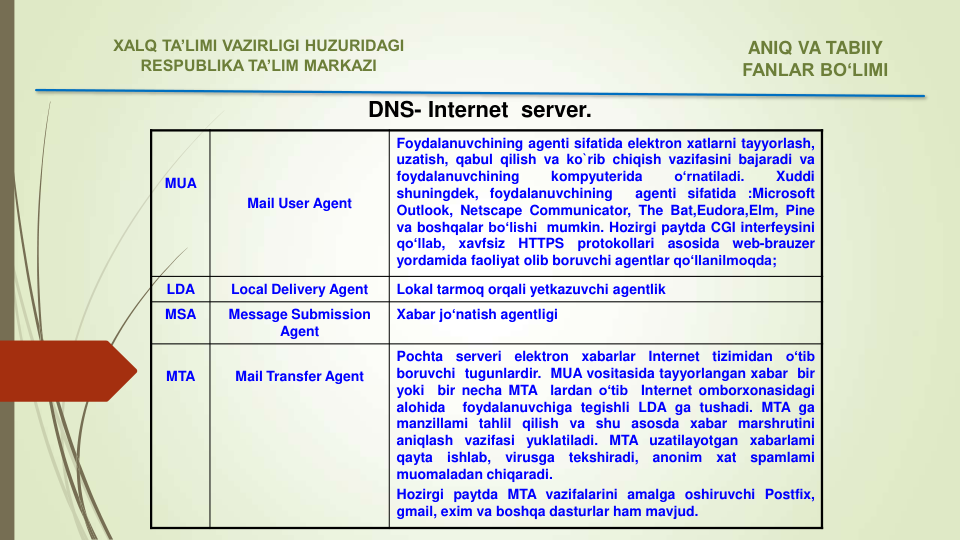 MUA
Mail User Agent
Foydalanuvchining agenti sifatida elektron xatlarni tayyorlash,
uzatish, qabul qilish va ko`rib chiqish vazifasini bajaradi va
foydalanuvchining
kompyuterida
o‘rnatiladi.
Xuddi
shuningdek, foydalanuvchining
agenti sifatida
:Microsoft
Outlook, Netscape Communicator, The Bat,Eudora,Elm, Pine
va boshqalar bo‘lishi mumkin. Hozirgi paytda CGI interfeysini
qo‘llab,
xavfsiz
HTTPS
protokollari
asosida
web-brauzer
yordamida faoliyat olib boruvchi agentlar qo‘llanilmoqda;
LDA
Local Delivery Agent
Lokal tarmoq orqali yetkazuvchi agentlik
MSA
Message Submission 
Agent
Xabar jо‘natish agentligi
MTA
Mail Transfer Agent
Pochta
serveri
elektron
xabarlar
Internet
tizimidan
o‘tib
boruvchi tugunlardir. MUA vositasida tayyorlangan xabar bir
yoki
bir necha MTA
lardan o‘tib
Internet omborxonasidagi
alohida
foydalanuvchiga tegishli LDA ga tushadi. MTA ga
manzillami tahlil qilish va shu asosda xabar marshrutini
aniqlash vazifasi
yuklatiladi. MTA uzatilayotgan
xabarlami
qayta
ishlab,
virusga
tekshiradi,
anonim
xat
spamlami
muomaladan chiqaradi.
Hozirgi paytda MTA vazifalarini amalga oshiruvchi Postfix,
gmail, exim va boshqa dasturlar ham mavjud.
DNS- Internet  server.
ANIQ VA TABIIY 
FANLAR BO‘LIMI 
XALQ TA’LIMI VAZIRLIGI HUZURIDAGI
RESPUBLIKA TA’LIM MARKAZI
