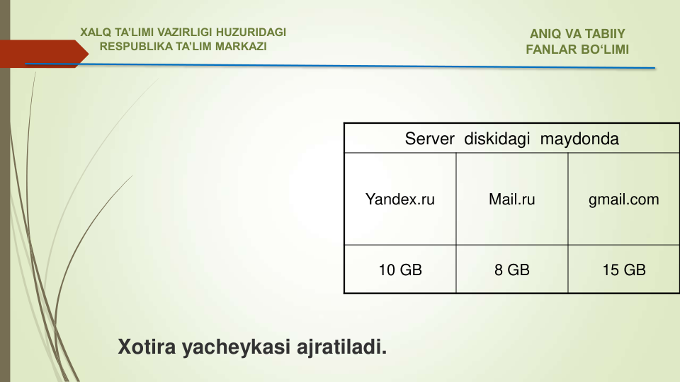 Xotira yacheykasi ajratiladi.
Server  diskidagi maydonda
Yandex.ru
Mail.ru
gmail.com
10 GB
8 GB
15 GB
ANIQ VA TABIIY 
FANLAR BO‘LIMI 
XALQ TA’LIMI VAZIRLIGI HUZURIDAGI
RESPUBLIKA TA’LIM MARKAZI
