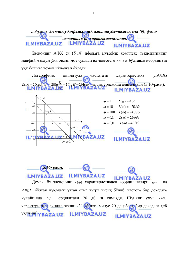  
 
11 
 
5.9-расм. Амплитуда-фазали (а); амплитуда-частотали (б); фаза-
частотали (в) харакетистикалар. 
 
Звенонинг АФХ си (5.14) ифодага мувофиқ комплекс текислигининг 
манфий мавҳум ўқи билан мос тушади ва частота 
0   
 бўлганда координата 
ўқи бошига томон йўналган бўлади. 
Логарифмик 
амплитуда 
частотали 
характеристика 
(ЛАЧХ) 




20lg
20lg
20lg
20lg ( )
( )




K
K
A
L
  ифода ёрдамида аниқланади (5.10-расм). 
 
.
40
( )
01,
,0
;
20
( )
,1,0
;
40
( )
,
100
;
20
( )
,
10
;
0
( )
,1
дб
L
дб
L
дб
L
дб
L
дб
L




 

 













 
 
 
 
 
 
5.10- расм. 
 
Демак, бу звенонинг 
L()
 характеристикаси координаталари 
 1
 ва 
20lg K
 бўлган нуқтадан ўтган оғма тўғри чизиқ бўлиб, частота бир декадага 
кўпайганда 
L()
 ординатаси 20 дб га камаяди. Шунинг учун 
L()
 
характеристикасининг оғиши -20 дб/дек (минус 20 децебелл бир декадага деб 
ўқилади). 
20 
40 
-20 
-40 
20lgK 
0,1 
0,01 
1 
10 
100 
K≠1 
L(ω), дб 
-20 дб/дек 
-20 дб/дек 
K=1 
ω(с-1) 
