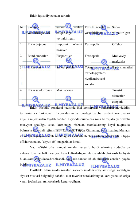  
 
Erkin iqtisodiy zonalar turlari: 
 
№ 
Savdoga 
yo‘naltirilganlari   
Sanoat 
ishlab 
chiqarishga 
yo‘naltirilgan.  
Texnik zonalariga 
yo‘naltirilgan  
Servis 
yo‘naltirilgan 
1. 
Erkin bojxona  
Importni 
o‘rnini 
bosuvchi  
Texnopolis  
Offshor  
2.  
Bond omborlari  
Eksport i.ch 
Texnopark  
Moliyaviy 
markazlar  
3.  
Erkin port 
Sanoat parklari  
YAngi va yuksak 
texnologiyalarni 
rivojlantiruvchi 
zonalar  
Bank xizmatlari  
4.  
Erkin savdo zonasi  Makiladoras  
 
Turistik 
xizmatlar  
 
 
 
 
ekopark 
Erkin ikisodiy zonalarni tuzishda ikki konseptual yondashish mavjuddir: 
territorial va funksional.  1- yondashuvda zonadagi barcha resident korxonalari 
xujalik mijozlardan foydalanadilar. 2 -yondashuvda esa zona bu xujalik yurituvchi 
muayyan shakliga, soxa, korxonaga nisbatan mamlakatning kaysi nuqtasida 
bulmasin imityozli rejim sharoit kullandi. 1 tipga Xitoyning, Braziliyaning Manaus 
va rivojlanayotgan mamlakatlatdagi eksport ishlab chikarish zonalar kiradi. 2 tipga 
offshor zonalar, "dpyuti fri" magazinlar kiradi. 
Vaqt o‘tishi bilan sanoat zonalari uzgarib bordi ularning xududlariga 
nafakat tovarlar balki kamyob kam keltiriladigan, ularda ishlab chikarish faoliyati 
bilan xam shugullana boshlashdi. Natijada sanoat ishlab chikarish zonalari paydo 
buldi. 
Dastlabki erkin savdo zonalari xalkaro savdoni rivojlantirishga karatilgan 
siyosat vositasi bulganligi sababli, ular tovarlar xarakatining xalkaro yunalishlariga 
yaqin joylashgan mintakalarda keng yoyilgan.  
