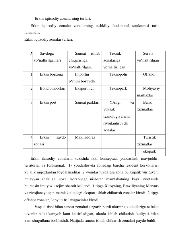  Erkin iqtisodiy zonalarning turlari. 
Erkin iqtisodiy zonalar zonalarning tashkiliy funksional strukturasi turli 
tumandir. 
Erkin iqtisodiy zonalar turlari: 
 
№ 
Savdoga 
yo‘naltirilganlari   
Sanoat 
ishlab 
chiqarishga 
yo‘naltirilgan.  
Texnik 
zonalariga 
yo‘naltirilgan  
Servis 
yo‘naltirilgan 
1
. 
Erkin bojxona  
Importni 
o‘rnini bosuvchi  
Texnopolis  
Offshor  
2
.  
Bond omborlari  
Eksport i.ch 
Texnopark  
Moliyaviy 
markazlar  
3
.  
Erkin port 
Sanoat parklari  
YAngi 
va 
yuksak 
texnologiyalarni 
rivojlantiruvchi 
zonalar  
Bank 
xizmatlari  
4
.  
Erkin 
savdo 
zonasi  
Makiladoras  
 
Turistik 
xizmatlar  
 
 
 
 
ekopark 
Erkin ikisodiy zonalarni tuzishda ikki konseptual yondashish mavjuddir: 
territorial va funksional.  1- yondashuvda zonadagi barcha resident korxonalari 
xujalik mijozlardan foydalanadilar. 2 -yondashuvda esa zona bu xujalik yurituvchi 
muayyan shakliga, soxa, korxonaga nisbatan mamlakatning kaysi nuqtasida 
bulmasin imityozli rejim sharoit kullandi. 1 tipga Xitoyning, Braziliyaning Manaus 
va rivojlanayotgan mamlakatlatdagi eksport ishlab chikarish zonalar kiradi. 2 tipga 
offshor zonalar, "dpyuti fri" magazinlar kiradi. 
 Vaqt o‘tishi bilan sanoat zonalari uzgarib bordi ularning xududlariga nafakat 
tovarlar balki kamyob kam keltiriladigan, ularda ishlab chikarish faoliyati bilan 
xam shugullana boshlashdi. Natijada sanoat ishlab chikarish zonalari paydo buldi. 
