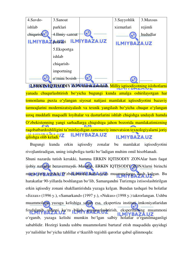  
 
4.Savdo-
ishlab 
chiqarish 
3.Sanoat 
parklari 
4.Ilmiy-sanoat 
parklari 
5.Eksportga 
ishlab 
chiqarish-
importning 
o‘rnini bosish 
3.Sayyohlik 
xizmatlari 
3.Maxsus 
rejimli 
hududlar 
 
2.ERKIN IQTISODIY ZONAlarni asoslash. Milliy iqtisodiyotning islohotlarni 
yanada chuqurlashtirish bo‘yicha bugungi kunda amalga oshirilayotgan har 
tomonlama puxta o‘ylangan siyosat natijasi mamlakat iqtisodiyotini bazaviy 
tarmoqlarini modernizatsiyalash va texnik yangilash bo‘yicha chuqur o‘ylangan 
uzoq muddatli maqsadli loyihalar va dasturlarini ishlab chiqishga undaydi hamda 
O‘zbekistonning yangi sarhadlarga chiqishiga jahon bozorida mamlakatimizning 
raqobatbardoshliligini ta’minlaydigan zamonaviy innovatsion texnologiyalarni joriy 
qilishga olib keladi.  
Bugungi 
kunda 
erkin 
iqtisodiy 
zonalar 
bu 
mamlakat 
iqtisodiyotini 
rivojlantiradigan, uning istiqboliga turtki bo‘ladigan muhim omil hisoblanadi.  
Shuni nazarda tutish kerakki, hamma ERKIN IQTISODIY ZONAlar ham faqat 
ijobiy natijalar beravermaydi. Masalan, ERKIN IQTISODIY ZONAlarni birinchi 
marta joriy etishda O‘zbekistonda ham ayrim muammolarga duch kelgan. Bu 
harakatlar 90-yillarda boshlangan bo‘lib, Samarqandni Turizmga ixtisoslashtirilgan 
erkin iqtisodiy zonani shakllantirishda yuzaga kelgan. Bundan tashqari bu holatlar 
«Jizzax» (1996 y.), «Samarkand» (1997 y.), «Nukus» (1998 y.) takrorlangan. Ushbu 
muammolarni yuzaga kelishiga sabab esa, ekspertiza instituti imkoniyatlaridan 
foydalanib oldinni ko‘ra bilish, prognozlashtirish, ekspertlarning muammoni 
o‘rganib, yuzaga kelishi mumkin bo‘lgan salbiy holatlar o‘rganilmaganligi 
sabablidir. Hozirgi kunda ushbu muammolarni bartaraf etish maqsadida quyidagi 
yo‘nalishlar bo‘yicha tahlillar o‘tkazilib tegishli qarorlar qabul qilinmoqda:  
