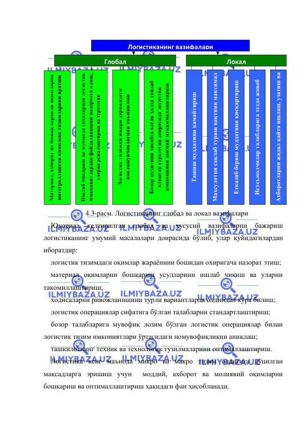  
 
 
4.3-расм. Логистиканинг глобал ва локал вазифалари 
Юқорида 
келтирилган 
глобал 
ва 
хусусий 
вазифаларни 
бажариш 
логистиканинг умумий масалалари доирасида бўлиб, улар қуйидагилардан 
иборатдир: 
логистик тизимдаги оқимлар жараёнини бошидан охиригача назорат этиш; 
материал оқимларни бошқариш усулларини ишлаб чиқиш ва уларни 
такомиллаштириш; 
ходисаларни ривожланишини турли вариантларда олдиндан кўра билиш; 
логистик операциялар сифатига бўлган талабларни стандартлаштириш; 
бозор талабларига мувофиқ лозим бўлган логистик операциялар билан 
логистик тизим имкониятлари ўртасидаги номувофиқликни аниқлаш; 
ташкилотнинг техник ва технологик тузилмаларини оптималлаштириш. 
Логистика кенг маънода микро ва макро тизим олдигига қўцилган 
мақсадларга эришиш учун  моддий, ахборот ва молиявий оқимларни 
бошқариш ва оптималлаштириш ҳақидаги фан ҳисобланади. 
Бозор муҳитини ҳисобга олган ҳолда танлаб 
олинган стратегия доирасида логистик 
конвецияни доимий мукаммаллаштириш 
Маҳсулотни сақлаб туриш вақтини максимал 
қисқартириш 
Ташиш муддатини камайтириш 
Етказиб бериш муддатини қисқартириш 
Истеъмолчилар талабларига тезда жавоб 
бериш 
Ахборотларни жадал қайта ишлаш, узатиш ва 
шу ларкабилар 
Ишлаб чиқариш ва муомала соҳаларида логистик 
имкониятлардан фойдаланишни назоратга олиш, 
уларни режалаштириш ва стратегик 
мувофиқлаштириш 
Логистик тизимни юқори даражадаги 
мослашувчанлигини таъминлаш 
Материал, ахборот ва бошқа керакли оқимларни 
интеграллашган комплекс тизимларини яратиш 
Локал 
Глобал 
Логистиканинг вазифалари 
