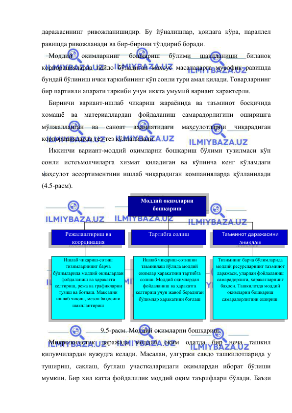  
 
даражасининг ривожланишидир. Бу йўналишлар, қоидага кўра, параллел 
равишда ривожланади ва бир-бирини тўлдириб боради. 
Моддий 
оқимларнинг 
бошқариш 
бўлими 
шаклланиши 
биланоқ 
корпорацияларда пайдо бўладиган махсус масалаларга мувофиқ равишда 
бундай бўлиниш ички таркибининг кўп сонли тури амал қилади. Товарларнинг 
бир партияли апарати таркиби учун иккта умумий вариант характерли. 
Биринчи вариант-ишлаб чиқариш жараёнида ва таъминот босқичида 
хомашё ва материаллардан фойдаланиш самарадорлигини оширишга 
мўлжалланган 
ва 
саноат 
аҳамиятидаги 
маҳсулотларни 
чиқарадиган 
корпорацияларда тез-тез қўлланилади.  
Иккинчи вариант-моддий оқимларни бошқариш бўлими тузилмаси кўп 
сонли истеъмолчиларга хизмат қиладиган ва кўпинча кенг кўламдаги 
маҳсулот ассортиментини ишлаб чиқарадиган компанияларда қўлланилади 
(4.5-расм). 
 
9.5-расм. Моддий оқимларни бошқариш 
Микрологиcтик даражада моддий оқим одатда бир неча ташкил 
қилувчилардан вужудга келади. Масалан, улгуржи савдо ташкилотларида у 
тушириш, сақлаш, бутлаш участкаларидаги оқимлардан иборат бўлиши 
мумкин. Бир хил катта фойдалилик моддий оқим таърифлари бўлади. Баъзи 
Моддий оқимларни 
бошқариш 
Режалаштириш ва 
координация 
Тартибга солиш 
 
Таъминот даражасини 
аниқлаш 
Ишлаб чиқариш-сотиш 
тизимларининг барча 
бўлимларида моддий оқимлардан 
фойдаланиш ва ҳаракатга 
келтириш, режа ва графикларни 
тузиш ва боғлаш. Мақсадни 
ишлаб чиқиш, мезон баҳосини 
шакллантириш 
Ишлаб чиқариш-сотишни 
таъминлаш йўлида моддий 
оқимлар ҳаракатини тартибга 
солиш. Моддий оқимлардан 
фойдаланиш ва ҳаракатга 
келтириш учун жавоб берадиган 
бўлимлар ҳаракатини боғлаш 
Тизимнинг барча бўлимларида 
моддий ресурсларнинг таъминот 
даражаси, улардан фойдаланиш 
самарадорлиги, ҳаракатларнинг 
баҳоси. Ташкилотда моддий 
оқимларни бошқариш 
самарадорлигини ошириш. 
