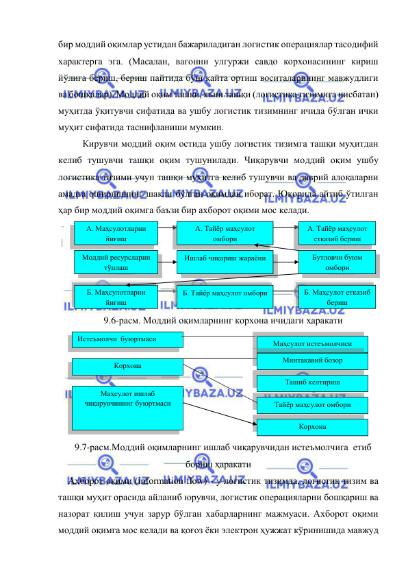  
 
бир моддий оқимлар устидан бажариладиган логистик операциялар тасодифий 
характерга эга. (Масалан, вагонни улгуржи савдо корхонасининг кириш 
йўлига бериш, бериш пайтида бўш қайта ортиш воситаларининг мавжудлиги 
ва бошқалар). Моддий оқим ташқи, яъни ташқи (логистика тизимига нисбатан) 
муҳитда ўқитувчи сифатида ва ушбу логистик тизимнинг ичида бўлган ички 
муҳит сифатида таснифланиши мумкин. 
 
Кирувчи моддий оқим остида ушбу логистик тизимга ташқи муҳитдан 
келиб тушувчи ташқи оқим тушунилади. Чиқарувчи моддий оқим ушбу 
логистика тизими учун ташқи муҳитга келиб тушувчи ва даврий алоқаларни 
амалга оширишнинг шакли бўлган оқимдан иборат. Юқорида айтиб ўтилган 
ҳар бир моддий оқимга баъзи бир ахборот оқими мос келади. 
 
9.6-расм. Моддий оқимларнинг корхона ичидаги ҳаракати 
 
9.7-расм.Моддий оқимларнинг ишлаб чиқарувчидан истеъмолчига  етиб 
бориш ҳаракати 
Ахборот оқими (information flow) - у логистик тизимда, логистик тизим ва 
ташқи муҳит орасида айланиб юрувчи, логистик операцияларни бошқариш ва 
назорат қилиш учун зарур бўлган хабарларнинг мажмуаси. Ахборот оқими 
моддий оқимга мос келади ва қоғоз ёки электрон ҳужжат кўринишида мавжуд 
А. Маҳсулотларни 
йиғиш 
А. Тайёр маҳсулот 
омбори 
А. Тайёр маҳсулот 
етказиб бериш 
Моддий ресурсларни 
тўплаш 
Ишлаб чиқариш жараёни 
Бутловчи буюм 
омбори 
Б. Маҳсулотларни 
йиғиш 
Б. Тайёр маҳсулот омбори 
Б. Маҳсулот етказиб 
бериш 
Истеъмолчи  буюртмаси 
Маҳсулот истеъмолчиси 
Корхона 
Минтақавий бозор 
Ташиб келтириш 
Тайёр маҳсулот омбори 
Корхона  
Маҳсулот ишлаб 
чиқарувчининг буюртмаси 
