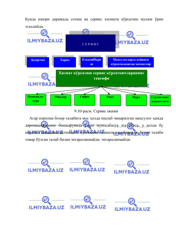  
 
Бунда юқори даражада сотиш ва сервис хизмати кўрсатиш муҳим ўрин 
эгаллайди. 
 
 
9.10-расм. Сервис оқими 
Агар корхона бозор талабига мос ҳолда ишлаб чиқарилган маҳсулот ҳамда 
даромадларининг бошқарувида ўзаро муносабатга эга бўлса, у ҳолда бу 
корхона ташкилий-иқтисодий мустаҳкам тизимли ҳисобланади. Бозор талаби 
товар бўлган талаб билан чегараланмайди. чегараланмайди. 
 
 
 
С Е Р В И С 
Буюртма  
Харид  
Етказиббери
ш 
Маҳсулотларга кейинги 
кўрсатиладиган хизматлар 
Хизмат кўрсатиш сервис кўрсаткичларининг 
тавсифи 
 
Номенкла-
тура 
Миқдор  
Сифат  
 
Вақт  
 
Нарх  
Сервиснинг 
ишончлиги 
