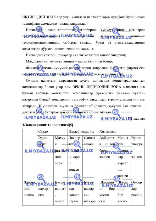  
 
ИҚТИСОДИЙ ЗОНА лар учун қуйидаги параметрларга мувофиқ функционал 
таснифлаш схемасини таклиф қиладилар:  
Иқтисодий 
фаолият 
– 
ишлов 
бериш 
(маҳсулотнинг 
сезиларли 
трансформацияланиши) 
ёки 
маркетинг 
(маҳсулотнинг 
минимал 
трансформацияланиши; омборда сақлаш, ўраш ва этикеткалаштириш 
хизматлари кўрсатишнинг чекланган ҳажми); 
Иқтисодий сектор – товарлар ёки хизматларни ишлаб чиқариш; 
Маҳсулотнинг мўлжалланиши – ташқи ёки ички бозор; 
Фаолият ҳажми – умумий (саноат парки доирасида бир нечта фирма) ёки 
субзонал (саноат паркларидан ташқарида алоҳида компаниялар); 
Охирги параметр ажратилган ҳудуд доирасида концентрацияланган 
компаниялар билан улар ҳам ЭРКИН ИҚТИСОДИЙ ЗОНА мақомига эга 
бўлган алоҳида жойлашган компаниялар ўртасидаги фарқлар нуқтаи-
назаридан бундай зоналарнинг географик жиҳаптдан турли-туманлигини акс 
эттиради. Шунингдек “мулк ва бошқариш” (давлат, хусусий ёки аралаш – 
давлат-хусусий) параметри ҳам аҳамиятга молик бўлади. 
3.1-жадвал 
2.Зоналарнинг типологияси[5] 
 
Савдо 
Ишлаб чиқариш 
Хизматлар 
Эркин 
порт 
Махсу
с 
иқтисо
дий 
зона 
Экспор
тга 
ишлаб 
чиқари
ш 
зонаси 
Саноат 
зонаси 
Ахборотг
а ишлов 
бериш 
зонаси 
Молия
вий 
хизмат
лар 
кўрсат
иш 
зонаси 
Эркин 
тижора
т 
зонаси 
Жисмо
ний 
шакли 
Бутун 
шаҳар 
ёки 
Бутун 
вилоят
, 
минта
Анклав 
ёки 
саноат 
парки 
Бутун 
шаҳар 
ёки 
шаҳарн
Шаҳарни
нг 
бир 
қисми 
ёки 
Шаҳар
нинг 
бир 
қисми 
Омбор
лар 
райони
, 
