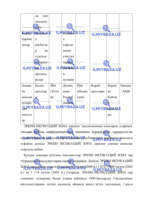  
 
да 
ҳам 
чекланм
аган 
Бошқа 
параме
трлар 
Қўшимч
а 
рағбатла
р 
ва 
соддала
штирилг
ан 
процеду
ралар 
 
Алоҳид
а 
корхон
анинг 
участка
ларига 
ёйилиш
и 
мумкин 
 
 
 
 
Амери
ка 
мамлак
атлари
дан 
мисолл
ар 
Багам 
ороллар
и 
Йўқ 
(Хито
й) 
Домин
икан 
Респуб
ликаси 
Йўқ 
(Индон
езия) 
Кариб 
ороллари 
Кариб 
ва 
Кайма
н 
оролла
ри 
Панама
, АҚШ 
ЭРКИН ИҚТИСОДИЙ ЗОНА ларнинг тақсимланиши-зоналарни уларнинг 
типлари бўйича дифференциаллаш имконини бермайдиган терминологик 
хилма-хиллик ва маълумотларни тўплаш услубиятининг мукаммал эмаслиги 
туфайли дунёда ЭРКИН ИҚТИСОДИЙ ЗОНА ларнинг сонини аниқлаш 
етарлича қийин.  
Бундан ташқари кўпгина мамлакатлар ЭРКИН ИҚТИСОДИЙ ЗОНА лар 
тўғрисидаги маълумотларни ошкор қилмайди. Дунёда ЭРКИН ИҚТИСОДИЙ 
ЗОНА лар сонини охирги баҳолаш 933 тадан (2000 й.) 1 072–3 000 тагача (2002 
й.) ва 5 174 тагача (2003 й.) ўзгаради. ЭРКИН ИҚТИСОДИЙ ЗОНА лар 
сонининг тезкорлик билан ўсиши (айниқса 1990-йилларда) 3-жадвалнинг 
маълумотларини таҳлил қилишда айниқса яққол кўзга ташланади. 1-расм 
