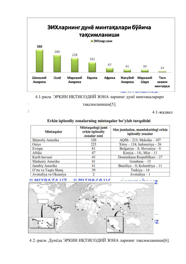  
 
 
4.1-расм. ЭРКИН ИҚТИСОДИЙ ЗОНА ларнинг дунё минтақалараро 
тақсимланиши[5]. 
4.1-жадвал 
 
 
4.2.-расм. Дунёда ЭРКИН ИҚТИСОДИЙ ЗОНА ларнинг тақсимланиши[6]. 
