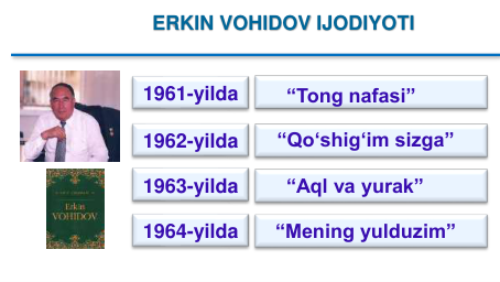 1961-yilda 
1962-yilda 
1963-yilda 
1964-yilda 
“Tong nafasi”
“Qo‘shig‘im sizga”
“Aql va yurak”
“Mening yulduzim”
ERKIN VOHIDOV IJODIYOTI
