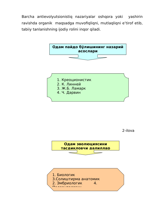 Barcha  antievolyutsionistiq  nazariyalar  oshqora  yoki   yashirin
ravishda organik  maqsadga muvofiqliqni, mutlaqliqni e’tirof etib,
tabiiy tanlanishning ijodiy rolini inqor qiladi.
2-ilova
Одам пайдо бўлишининг назарий
асослари
1. Креоционистик 
2. К. Линней
3. Ж.Б. Ламарк
4. Ч. Дарвин 
Одам эволюциясини
тасдиқловчи далиллар
1. Биологик         
  
3.Солиштирма анатомик                
2. Эмбриологик          4. 
Палеонтологик
