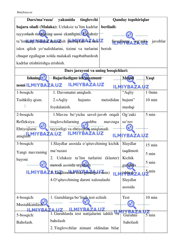 Ilmiybaza.uz 
 
Dars/ma’ruza/ 
yakunida 
tinglovchi 
bajara oladi (Malaka): Uzluksiz ta’lim kadrlar 
tayyorlash tizimining asosi ekanligini, Uzluksiz 
ta’limning faoliyat kursatish prinsiplari va uni 
islox qilish yo‘nalishlarini, tizimi va turlarini 
chuqur egallagan xolda malakali raqobatbardosh 
kadrlar etishtirishga erishish. 
 Qanday topshiriqlar 
beriladi:  
 
Savollarga 
og‘zaki 
javoblar 
berish 
Dars jarayoni va uning bosqichlari: 
Ishning 
nomi 
Bajariladigan ish mazmuni 
Metod 
Vaqt 
1-bosqich: 
Tashkiliy qism.  
1. Davomatni aniqlash.  
2.«Aqliy 
hujum» 
metodidan 
foydalanish. 
“Aqliy 
hujum” 
mashqi 
1 0min 
10 min 
2-bosqich: 
Refleksiya. 
Ehtiyojlarni 
aniqlash 
1.Mavzu bo‘yicha savol-javob orqali 
tinglovchilarning 
ushbu 
mavzuga 
tayyorligi va ehtiyojlari aniqlanadi. 
Og‘zaki 
so‘rov 
5 min 
 
3-bosqich: 
Yangi mavzuning 
bayoni 
1.Slaydlar asosida o‘qituvchining kichik 
ma’ruzasi  
2. Uzluksiz ta’lim turlarini (klaster) 
metodi asosida urganish 
3. Taqdimotlar (har guruhga 1 min) 
4.O‘qituvchining darsni xulosalashi 
Slaydlar 
taqdimoti 
Kichik 
guruhda 
ishlash 
Slaydlar 
asosida 
15 min 
5 min 
5 min  
5 min 
4-bosqich: 
Mustahkamlash 
1. Guruhlarga bo‘linib test echish 
Test  
10 min 
5-bosqich: 
Baholash. 
1. Guruhlarda test natijalarini tahlili va 
baholash 
2. Tinglovchilar nimani oldindan bilar 
Guruhni 
baholash 
5 min 
 
