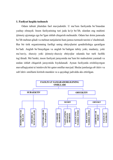  
 
1. Faoliyat haqida tushunch 
Odam tabiati jihatidan faol mavjudotdir. U ma’lum faoliyatda bo’lmasdan 
yashay olmaydi. Inson faoliyatining turi juda ko’p bo’lib, ulardan eng muhimi 
ijtimoiy qiymatga ega bo’lgan ishlab chiqarish mehnatdir. Odam har doim jamoada 
bo’lib mehnat qiladi va mehnat natijalarini ham jamoa turmush tarzini o’zlashtiradi. 
Har bir tirik organizmning faolligi uning ehtiyojlarini qondirilishiga qaratilgan 
bo’ladi. Anglab bo’lmaydigan va anglab bo’ladigan tabiiy yoki, madaniy, yoki 
ma’naviy, shaxsiy yoki ijtimoiy-shaxsiy ehtiyojlar odamda har turli faollik 
tug’diradi. Ma’lumki, inson faoliyati jarayonida ma’lum bir mahsulotni yaratadi va 
undan ishlab chiqarish jarayonida foydalanadi. Aynan faoliyatda erishilayotgan 
muvaffaqiyatini ta’minlovchi bir qator omillar mavjud. Shular jumlasiga ob’ektiv va 
sub’ektiv omillarni kiritish mumkin va u quyidagi jadvalda aks ettirilgan.  
 
 
 
 
 
 
 
 
 
 
 
 
 
 
 
 
 
FAOLIYAT SAMARADORLIGINING 
OMILLARI 
ОBYEKTIV 
SUBAEKTIV 
TAYYORGARLIK 
DARAJASI 
INDIVIDUAL 
XUSUSIYATLAR 
BOSHQARUVChI 
HOLATI 
MUHIT 
YASHASH 
SHAROITI 
VAZIYATNING 
OBYEKTIV 
SHAROITI 
FAOLIYATNI 
TASHKIL ETISH 
ISH JOYINI 
TASHKIL ETISH 
AXBOROTLAR 
OQIMI 
FAOLIYAT 
NAZORATI 
OBYEKT 
