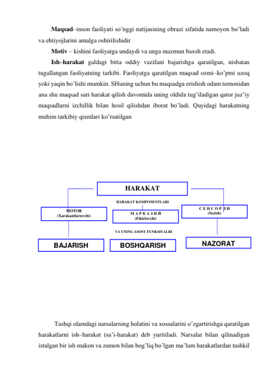 Maqsad–inson faoliyati so’nggi natijasining obrazi sifatida namoyon bo’ladi 
va ehtiyojlarini amalga oshirilishidir 
Motiv – kishini faoliyatga undaydi va unga mazmun baxsh etadi. 
Ish–harakat galdagi bitta oddiy vazifani bajarishga qaratilgan, nisbatan 
tugallangan faoliyatning tarkibi. Faoliyatga qaratilgan maqsad ozmi–ko’pmi uzoq 
yoki yaqin bo’lishi mumkin. SHuning uchun bu maqsadga erishish odam tomonidan 
ana shu maqsad sari harakat qilish davomida uning oldida tug’iladigan qator juz’iy 
maqsadlarni izchillik bilan hosil qilishdan iborat bo’ladi. Quyidagi harakatning 
muhim tarkibiy qismlari ko’rsatilgan 
 
 
 
 
 
 
 
 
 
 
 
 
 
 
 
 
 
 
Tashqi olamdagi narsalarning holatini va xossalarini o’zgartirishga qaratilgan 
harakatlarni ish–harakat (sa’i-harakat) deb yuritiladi. Narsalar bilan qilinadigan 
istalgan bir ish makon va zamon bilan bog’liq bo’lgan ma’lum harakatlardan tashkil 
HARAKAT 
М А Р К А З И Й 
(Fikirlovchi) 
MOTOR 
(Xarakantlaruvchi) 
С Е Н С О Р Л И 
(Sezish) 
BOSHQARISH 
BAJARISH 
NAZORAT 
HARAKAT KOMPONENTLARI 
VA UNING ASOSY FUNKSIYALRI 
