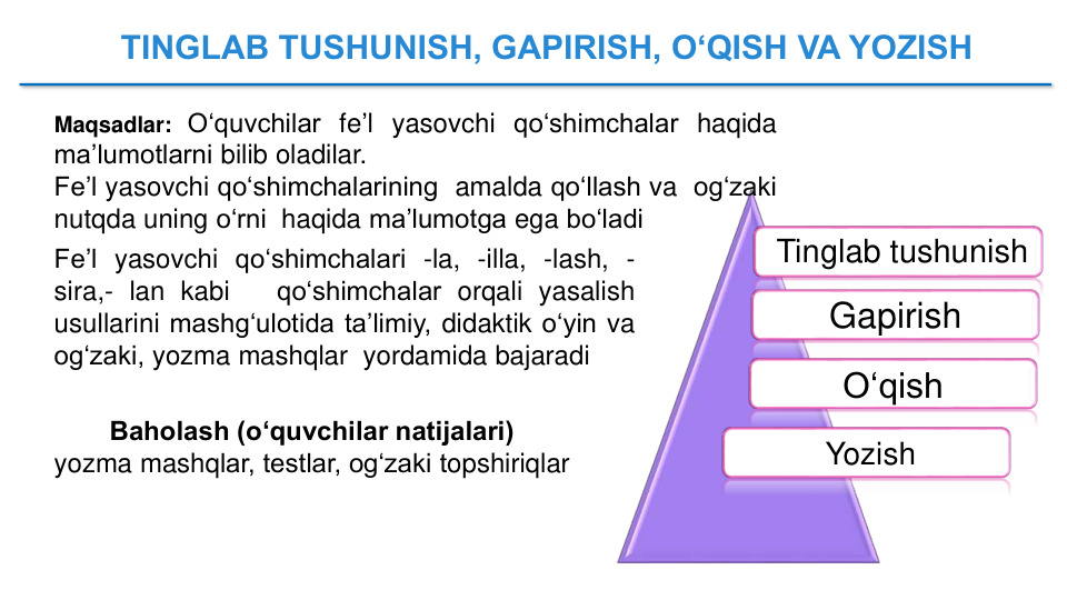 TINGLAB TUSHUNISH, GAPIRISH, O‘QISH VA YOZISH
Gapirish
Tinglab tushunish
O‘qish
Yozish
Maqsadlar: O‘quvchilar fe’l yasovchi qo‘shimchalar haqida
ma’lumotlarni bilib oladilar.
Fe’l yasovchi qo‘shimchalarining amalda qo‘llash va og‘zaki
nutqda uning o‘rni haqida ma’lumotga ega bo‘ladi
Fe’l yasovchi qo‘shimchalari -la, -illa, -lash, -
sira,- lan kabi
qo‘shimchalar orqali yasalish
usullarini mashg‘ulotida ta’limiy, didaktik o‘yin va
og‘zaki, yozma mashqlar yordamida bajaradi
Baholash (o‘quvchilar natijalari) 
yozma mashqlar, testlar, og‘zaki topshiriqlar 
