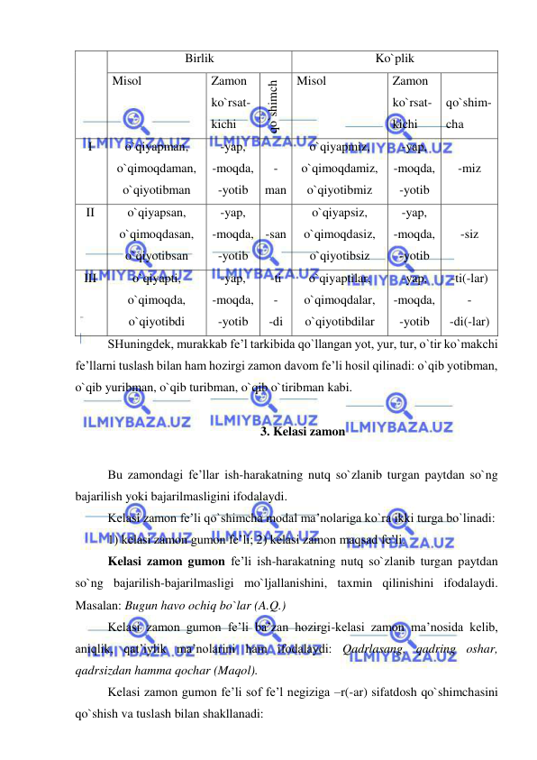  
 
Birlik  
Ko`plik 
Misol 
Zamon 
ko`rsat-
kichi 
qo`shimch
a  
Misol  
Zamon 
ko`rsat-
kichi 
 
qo`shim-
cha  
I 
o`qiyapman, 
o`qimoqdaman, 
o`qiyotibman 
-yap, 
-moqda,  
-yotib 
 
-
man 
o`qiyapmiz, 
o`qimoqdamiz, 
o`qiyotibmiz 
-yap, 
-moqda,  
-yotib 
 
-miz 
II 
o`qiyapsan, 
o`qimoqdasan, 
o`qiyotibsan 
-yap, 
-moqda,  
-yotib 
 
-san 
o`qiyapsiz, 
o`qimoqdasiz, 
o`qiyotibsiz 
-yap, 
-moqda,  
-yotib 
 
-siz 
III 
o`qiyapti, 
o`qimoqda, 
o`qiyotibdi 
-yap, 
-moqda,  
-yotib 
-ti 
- 
-di 
o`qiyaptilar, 
o`qimoqdalar, 
o`qiyotibdilar 
-yap, 
-moqda,  
-yotib 
-ti(-lar)  
- 
-di(-lar) 
SHuningdek, murakkab fe’l tarkibida qo`llangan yot, yur, tur, o`tir ko`makchi 
fe’llarni tuslash bilan ham hozirgi zamon davom fe’li hosil qilinadi: o`qib yotibman, 
o`qib yuribman, o`qib turibman, o`qib o`tiribman kabi. 
 
3. Kelasi zamon 
 
Bu zamondagi fe’llar ish-harakatning nutq so`zlanib turgan paytdan so`ng 
bajarilish yoki bajarilmasligini ifodalaydi. 
Kelasi zamon fe’li qo`shimcha modal ma’nolariga ko`ra ikki turga bo`linadi: 
1) kelasi zamon gumon fe’li; 2) kelasi zamon maqsad fe’li. 
Kelasi zamon gumon fe’li ish-harakatning nutq so`zlanib turgan paytdan 
so`ng bajarilish-bajarilmasligi mo`ljallanishini, taxmin qilinishini ifodalaydi. 
Masalan: Bugun havo ochiq bo`lar (A.Q.) 
Kelasi zamon gumon fe’li ba’zan hozirgi-kelasi zamon ma’nosida kelib, 
aniqlik, qat’iylik ma’nolarini ham ifodalaydi: Qadrlasang, qadring oshar, 
qadrsizdan hamma qochar (Maqol). 
Kelasi zamon gumon fe’li sof fe’l negiziga –r(-ar) sifatdosh qo`shimchasini 
qo`shish va tuslash bilan shakllanadi: 
