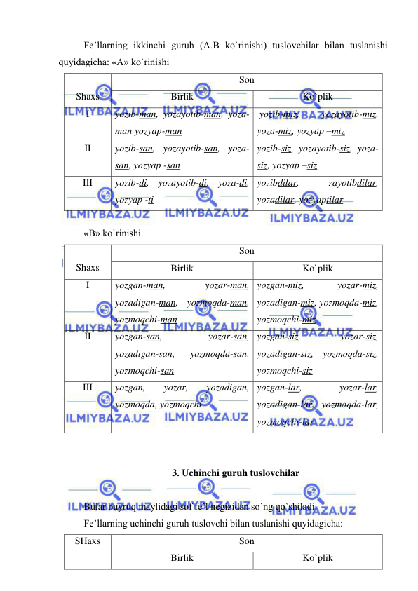  
 
Fe’llarning ikkinchi guruh (A.B ko`rinishi) tuslovchilar bilan tuslanishi 
quyidagicha: «A» ko`rinishi 
 
Shaxs 
Son 
Birlik 
Ko`plik 
I 
yozib-man, yozayotib-man, yoza-
man yozyap-man 
 yozib-miz, 
yozayotib-miz, 
yoza-miz, yozyap –miz 
II 
yozib-san, yozayotib-san, yoza-
san, yozyap -san 
yozib-siz, yozayotib-siz, yoza-
siz, yozyap –siz 
III 
yozib-di, yozayotib-di, yoza-di, 
yozyap -ti 
yozibdilar, 
zayotibdilar, 
yozadilar, yozyaptilar 
 
«B» ko`rinishi 
 
Shaxs 
Son 
Birlik 
Ko`plik 
I 
yozgan-man, 
yozar-man, 
yozadigan-man, yozmoqda-man, 
yozmoqchi-man 
yozgan-miz, 
yozar-miz, 
yozadigan-miz, yozmoqda-miz, 
yozmoqchi-miz 
II 
yozgan-san, 
yozar-san, 
yozadigan-san, 
yozmoqda-san, 
yozmoqchi-san 
yozgan-siz, 
yozar-siz, 
yozadigan-siz, yozmoqda-siz, 
yozmoqchi-siz 
III 
yozgan, 
yozar, 
yozadigan, 
yozmoqda, yozmoqchi 
yozgan-lar, 
yozar-lar, 
yozadigan-lar, yozmoqda-lar, 
yozmoqchi-lar 
 
 
3. Uchinchi guruh tuslovchilar 
 
Bular buyruq maylidagi sof fe’l negizidan so`ng qo`shiladi.  
Fe’llarning uchinchi guruh tuslovchi bilan tuslanishi quyidagicha: 
SHaxs 
Son 
Birlik 
Ko`plik 
