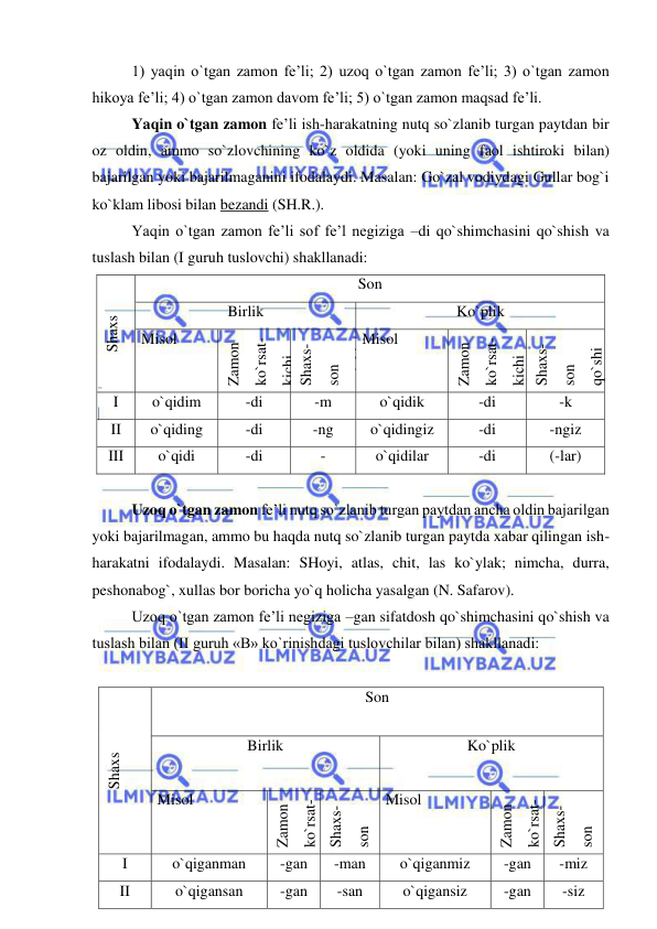  
 
1) yaqin o`tgan zamon fe’li; 2) uzoq o`tgan zamon fe’li; 3) o`tgan zamon 
hikoya fe’li; 4) o`tgan zamon davom fe’li; 5) o`tgan zamon maqsad fe’li. 
Yaqin o`tgan zamon fe’li ish-harakatning nutq so`zlanib turgan paytdan bir 
oz oldin, ammo so`zlovchining ko`z oldida (yoki uning faol ishtiroki bilan) 
bajarilgan yoki bajarilmaganini ifodalaydi. Masalan: Go`zal vodiydagi Gullar bog`i 
ko`klam libosi bilan bezandi (SH.R.). 
Yaqin o`tgan zamon fe’li sof fe’l negiziga –di qo`shimchasini qo`shish va 
tuslash bilan (I guruh tuslovchi) shakllanadi: 
Shaxs 
Son 
Birlik  
Ko`plik 
Misol 
Zamon 
ko`rsat-
kichi 
Shaxs-
son 
qo`shi
m-chasi 
Misol  
Zamon 
ko`rsat-
kichi 
Shaxs-
son 
qo`shi
m-chasi 
I 
o`qidim  
-di 
-m 
o`qidik  
-di 
-k 
II 
o`qiding 
-di 
-ng 
o`qidingiz 
-di 
-ngiz 
III 
o`qidi 
-di 
- 
o`qidilar 
-di 
(-lar) 
 
Uzoq o`tgan zamon fe’li nutq so`zlanib turgan paytdan ancha oldin bajarilgan 
yoki bajarilmagan, ammo bu haqda nutq so`zlanib turgan paytda xabar qilingan ish-
harakatni ifodalaydi. Masalan: SHoyi, atlas, chit, las ko`ylak; nimcha, durra, 
peshonabog`, xullas bor boricha yo`q holicha yasalgan (N. Safarov). 
Uzoq o`tgan zamon fe’li negiziga –gan sifatdosh qo`shimchasini qo`shish va 
tuslash bilan (II guruh «B» ko`rinishdagi tuslovchilar bilan) shakllanadi: 
 
Shaxs 
Son 
Birlik  
Ko`plik 
Misol 
Zamon 
ko`rsat-
kichi 
Shaxs-
son 
qo`shi
m-chasi 
Misol  
Zamon 
ko`rsat-
kichi 
Shaxs-
son 
qo`shi
m-chasi 
I 
o`qiganman 
-gan 
-man 
o`qiganmiz  
-gan 
-miz 
II 
o`qigansan 
-gan 
-san 
o`qigansiz 
-gan 
-siz 
