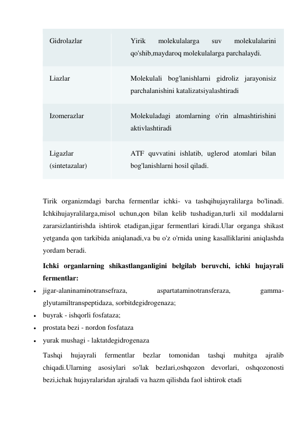 Gidrolazlar 
Yirik 
molekulalarga 
suv 
molekulalarini 
qo'shib,maydaroq molekulalarga parchalaydi. 
Liazlar 
Molekulali bog'lanishlarni gidroliz jarayonisiz 
parchalanishini katalizatsiyalashtiradi 
Izomerazlar 
Molekuladagi atomlarning o'rin almashtirishini 
aktivlashtiradi 
Ligazlar 
(sintetazalar) 
ATF quvvatini ishlatib, uglerod atomlari bilan 
bog'lanishlarni hosil qiladi. 
  
Tirik organizmdagi barcha fermentlar ichki- va tashqihujayralilarga bo'linadi. 
Ichkihujayralilarga,misol uchun,qon bilan kelib tushadigan,turli xil moddalarni 
zararsizlantirishda ishtirok etadigan,jigar fermentlari kiradi.Ular organga shikast 
yetganda qon tarkibida aniqlanadi,va bu o'z o'rnida uning kasalliklarini aniqlashda 
yordam beradi. 
Ichki organlarning shikastlanganligini belgilab beruvchi, ichki hujayrali 
fermentlar: 
 jigar-alaninaminotransefraza, 
aspartataminotransferaza, 
gamma-
glyutamiltranspeptidaza, sorbitdegidrogenaza; 
 buyrak - ishqorli fosfataza; 
 prostata bezi - nordon fosfataza 
 yurak mushagi - laktatdegidrogenaza 
Tashqi 
hujayrali 
fermentlar 
bezlar 
tomonidan 
tashqi 
muhitga 
ajralib 
chiqadi.Ularning asosiylari so'lak bezlari,oshqozon devorlari, oshqozonosti 
bezi,ichak hujayralaridan ajraladi va hazm qilishda faol ishtirok etadi 

