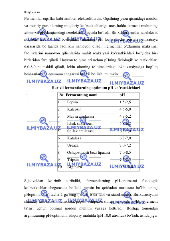 Ilmiybaza.uz 
 
Fermentlar oqsillar kabi amfoter elektrolitlardir. Oqsilning yuza qismidagi musbat 
va manfiy guruhlarning miqdoriy ko’rsatkichlariga mos holda ferment muhitning 
xilma-xil pH darajasidagi izoelektrik nuqtada bo’ladi. Bir xil fermentlar izoelektrik 
nuqtada faol bo’lsa, boshqalari, ularning pH ko’rsatkichi oqsilni ionizatsiya 
darajasida bo’lganda faollikni namoyon qiladi. Fermentlar o’zlarning maksimal 
faolliklarini namoyon qilishlarida muhit reaksiyasi ko’rsatkichlari bo’yicha bir-
birlaridan farq qiladi. Hayvon to’qimalari uchun pHning fiziologik ko’rsatkichlari 
6,0-8,0 ni tashkil qiladi, lekin ularning to’qimalardagi lokalizatsiyasiga bog’liq 
holda ularning optimum chegarasi har xil bo’lishi mumkin  
  
 Har xil fermentlarning optimum pH ko’rsatkichlari  
№  Fermentning nomi  
pH  
1  
Pepsin  
1,5-2,5  
2  
Katepsin  
4,5-5,0  
3  
Maysa amilazasi  
4,9-5,2  
4  
Ichak saxarazasi  
5,8-6,2  
5  
So’lak amilazasi  
6,8-7,0  
6  
Katalaza  
6,8-7,0  
7  
Ureaza  
7,0-7,2  
8  
Oshqozonosti bezi lipazasi  
7,0-8,5  
9  
Tripsin  
7,5-8,5  
10  
Arginaza  
9,5-10,0  
  
8-jadvaldan 
ko’rinib 
turibdiki, 
fermentlarning 
pH-optimumi 
fiziologik 
ko’rsatkichlar chegarasida bo’ladi, pepsin bu qoidadan mustasno bo’lib, uning 
pHoptimumi o’rtacha 2 ga teng ( u pH 6 da faol va stabil emas). Bu xususiyatni 
shunday tushuntirsh mumkinki, pepsin oshqozon shirasi tarkibida bo’lib, u ferment 
ta‘siri uchun optimal nordon muhitni yuzaga keltiradi. Boshqa tomondan 
arginazaning pH-optimumi ishqoriy muhitda (pH 10,0 atrofida) bo’ladi, aslida jigar 
