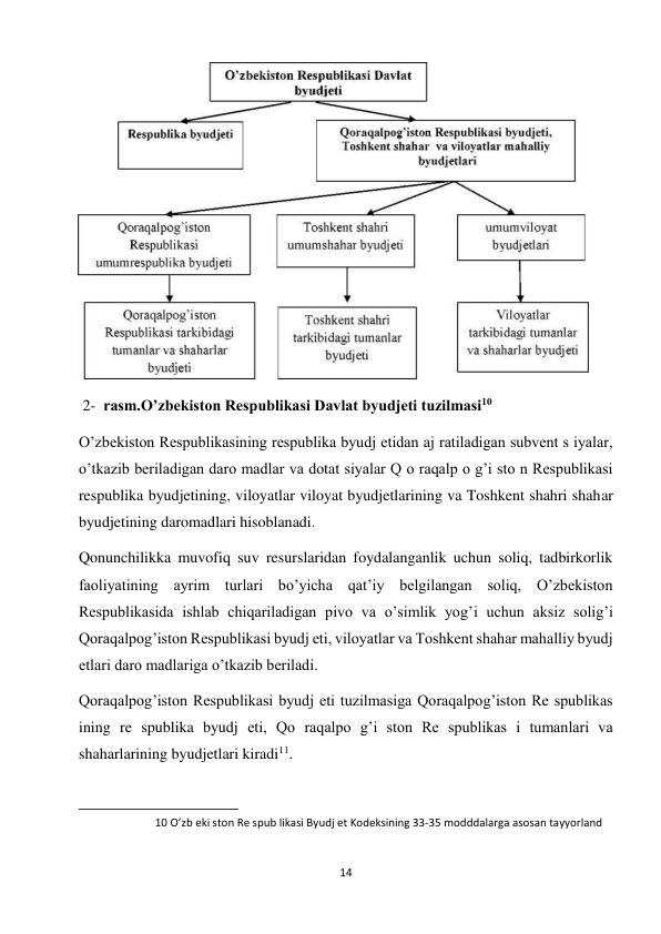 14 
 
  
 2-  rasm.O’zbekiston Respublikasi Davlat byudjeti tuzilmasi10 
O’zbekiston Respublikasining respublika byudj etidan aj ratiladigan subvent s iyalar, 
o’tkazib beriladigan daro madlar va dotat siyalar Q o raqalp o g’i sto n Respublikasi 
respublika byudjetining, viloyatlar viloyat byudjetlarining va Toshkent shahri shahar 
byudjetining daromadlari hisoblanadi.  
Qonunchilikka muvofiq suv resurslaridan foydalanganlik uchun soliq, tadbirkorlik 
faoliyatining ayrim turlari bo’yicha qat’iy belgilangan soliq, O’zbekiston 
Respublikasida ishlab chiqariladigan pivo va o’simlik yog’i uchun aksiz solig’i 
Qoraqalpog’iston Respublikasi byudj eti, viloyatlar va Toshkent shahar mahalliy byudj 
etlari daro madlariga o’tkazib beriladi.  
Qoraqalpog’iston Respublikasi byudj eti tuzilmasiga Qoraqalpog’iston Re spublikas 
ining re spublika byudj eti, Qo raqalpo g’i ston Re spublikas i tumanlari va 
shaharlarining byudjetlari kiradi11.  
                                                           
10 O’zb eki ston Re spub likasi Byudj et Kodeksining 33-35 modddalarga asosan tayyorland 
 
