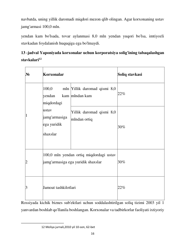 16 
 
navbatda, uning yillik daromadi miqdori mezon qlib olingan. Agar korxonaning ustav 
jamg'armasi 100,0 mln.  
yendan kam bo'lsada, tovar aylanmasi 8,0 mln yendan yuqori bo'lsa, imtiyozli 
stavkadan foydalanish huquqiga ega bo'lmaydi.  
13 -jadval Yaponiyada korxonalar uchun korporatsiya solig'ining tabaqalashgan 
stavkalari12  
№  
Korxonalar  
Soliq stavkasi  
1  
100,0 
mln 
yendan 
kam 
miqdordagi 
ustav 
jamg'armasiga 
ega yuridik  
shaxslar  
Yillik daromad qismi 8,0 
mlndan kam  
22%  
Yillik daromad qismi 8,0 
mlndan ortiq  
30%  
2  
100,0 mln yendan ortiq miqdordagi ustav 
jamg'armasiga ega yuridik shaxslar  
30%  
3  
Jamoat tashkilotlari  
22%  
Rossiyada kichik biznes sub'ektlari uchun soddalashtirilgan soliq tizimi 2003 yil 1 
yanvardan boshlab qo'llanila boshlangan. Korxonalar va tadbirkorlar faoliyati ixtiyoriy 
                                                           
12 Moliya jurnali,2010 yil 10-son, 62-bet  
