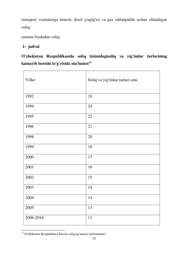 21 
 
transport vositalariga benzin, dizel yoqilg'isi va gaz ishlatganlik uchun olinadigan 
soliq;  
ustama foydadan soliq.  
 1-  jadval  
O'zbekiston Respublikasida soliq tizimidagisoliq va yig'imlar turlarining 
kamayib borishi to'g'risida ma'lumot14  
Yillar  
Soliq va yig'imlar turlari soni  
1992  
24  
1994  
24  
1995  
22  
1996  
21  
1998  
20  
1999  
18  
2000  
17  
2001  
16  
2002  
15  
2003  
14  
2004  
14  
2005  
13  
2006-2016  
11  
                                                           
14 O'zbekiston Respublikasi Davlat soliq qo'mitasi ma'lumotlari 
