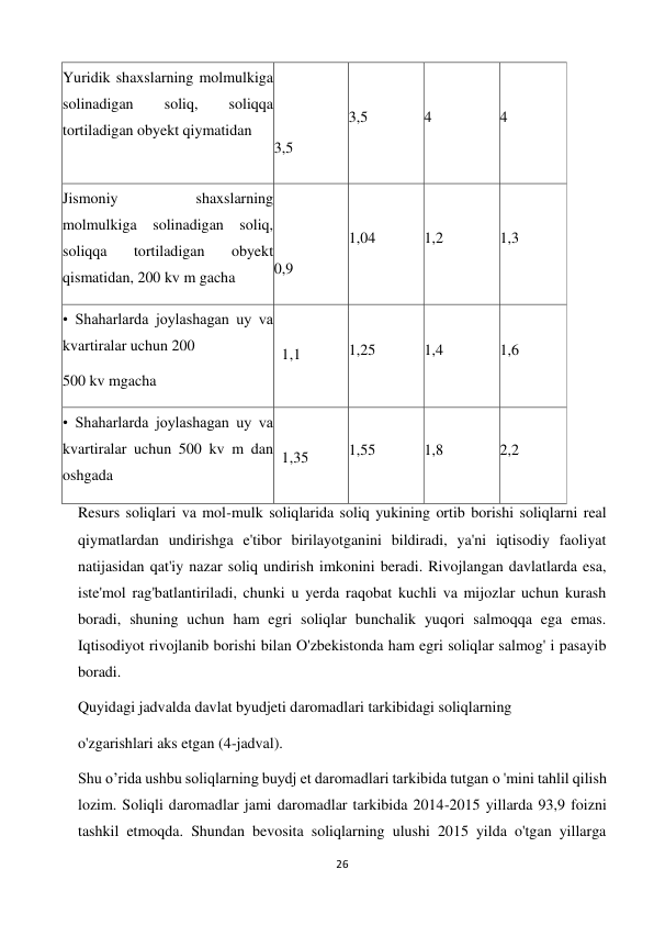 26 
 
Yuridik shaxslarning molmulkiga 
solinadigan 
soliq, 
soliqqa 
tortiladigan obyekt qiymatidan  
  
  
3,5  
3,5  
4  
4  
Jismoniy 
shaxslarning 
molmulkiga solinadigan soliq, 
soliqqa 
tortiladigan 
obyekt 
qismatidan, 200 kv m gacha  
  
  
0,9  
1,04  
1,2  
1,3  
• Shaharlarda joylashagan uy va 
kvartiralar uchun 200 
500 kv mgacha  
  
  1,1  
1,25  
1,4  
1,6  
• Shaharlarda joylashagan uy va 
kvartiralar uchun 500 kv m dan 
oshgada  
  
  1,35  
1,55  
1,8  
2,2  
Resurs soliqlari va mol-mulk soliqlarida soliq yukining ortib borishi soliqlarni real 
qiymatlardan undirishga e'tibor birilayotganini bildiradi, ya'ni iqtisodiy faoliyat 
natijasidan qat'iy nazar soliq undirish imkonini beradi. Rivojlangan davlatlarda esa, 
iste'mol rag'batlantiriladi, chunki u yerda raqobat kuchli va mijozlar uchun kurash 
boradi, shuning uchun ham egri soliqlar bunchalik yuqori salmoqqa ega emas. 
Iqtisodiyot rivojlanib borishi bilan O'zbekistonda ham egri soliqlar salmog' i pasayib 
boradi.  
Quyidagi jadvalda davlat byudjeti daromadlari tarkibidagi soliqlarning  
o'zgarishlari aks etgan (4-jadval).  
Shu o’rida ushbu soliqlarning buydj et daromadlari tarkibida tutgan о 'mini tahlil qilish 
lozim. Soliqli daromadlar jami daromadlar tarkibida 2014-2015 yillarda 93,9 foizni 
tashkil etmoqda. Shundan bevosita soliqlarning ulushi 2015 yilda o'tgan yillarga 
