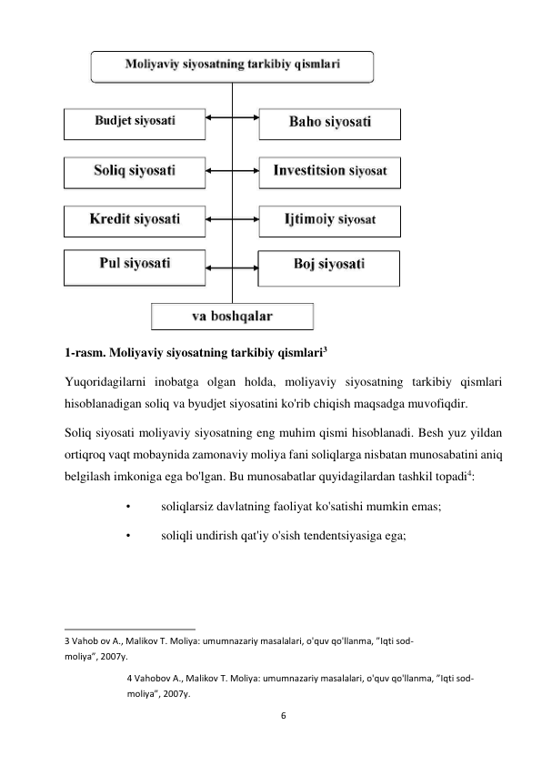 6 
 
  
1-rasm. Moliyaviy siyosatning tarkibiy qismlari3  
Yuqoridagilarni inobatga olgan holda, moliyaviy siyosatning tarkibiy qismlari 
hisoblanadigan soliq va byudjet siyosatini ko'rib chiqish maqsadga muvofiqdir.  
Soliq siyosati moliyaviy siyosatning eng muhim qismi hisoblanadi. Besh yuz yildan 
ortiqroq vaqt mobaynida zamonaviy moliya fani soliqlarga nisbatan munosabatini aniq 
belgilash imkoniga ega bo'lgan. Bu munosabatlar quyidagilardan tashkil topadi4:  
• 
soliqlarsiz davlatning faoliyat ko'satishi mumkin emas;  
• 
soliqli undirish qat'iy o'sish tendentsiyasiga ega;  
                                                           
3 Vahob ov А., Malikov Т. Moliya: umumnazariy masalalari, o'quv qo'llanma, ”Iqti sod- 
moliya”, 2007y.  
4 Vahobov А., Malikov Т. Moliya: umumnazariy masalalari, o'quv qo'llanma, ”Iqti sod- 
moliya”, 2007y.  
