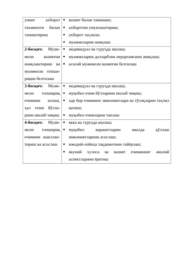 унинг
 
ахборот
таъминоти  билан
таништириш

вазият билан танишиш;

ахборотни умумлаштириш;

ахборот таҳлили;

муаммоларни аниқлаш
2-босқич: 
Муам-
моли
 
вазиятни
аниқлаштириш  ва
муаммоли  топши-
риқни белгилаш

индивидуал ва гуруҳда ишлаш;

муаммоларни долзарблик иерархиясини аниқлаш;

асосий муаммоли вазиятни белгилаш 
3-босқич: 
Муам-
моли
 
топшириқ
ечимини  излаш,
ҳал  этиш  йўлла-
рини ишлаб чиқиш

индивидуал ва гуруҳда ишлаш;

муқобил ечим йўлларини ишлаб чиқиш;

ҳар бир ечимнинг имкониятлари ва тўсиқларни таҳлил
қилиш;

муқобил ечимларни танлаш
4-босқич: 
Муам-
моли
 
топшириқ
ечимини  шакллан-
тириш ва асослаш

якка ва гуруҳда ишлаш;

муқобил
 
вариантларни
 
амалда
 
қўллаш
имкониятларини асослаш;

ижодий-лойиҳа тақдимотини тайёрлаш;

якуний  хулоса  ва  вазият  ечимининг  амалий
аспектларини ёритиш
