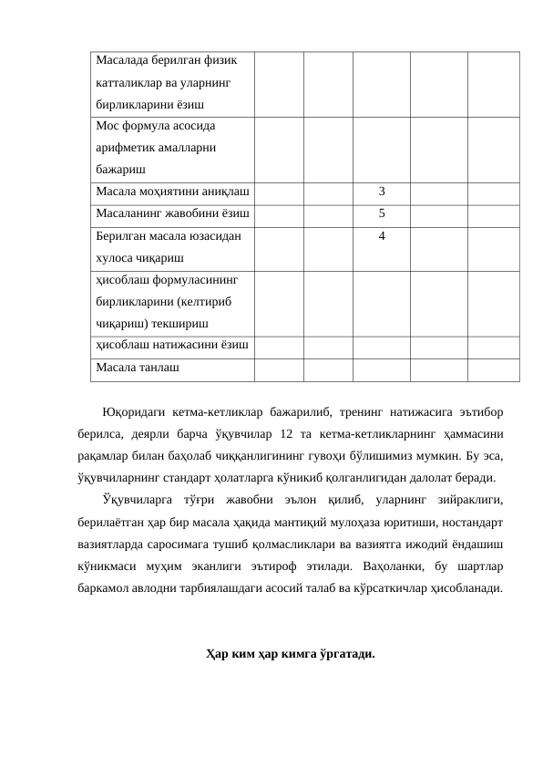 Масалада берилган физик 
катталиклар ва уларнинг 
бирликларини ёзиш
Мос формула асосида 
арифметик амалларни 
бажариш 
Масала моҳиятини аниқлаш
3
Масаланинг жавобини ёзиш
5
Берилган масала юзасидан 
хулоса чиқариш
4
ҳисоблаш формуласининг 
бирликларини (келтириб 
чиқариш) текшириш
ҳисоблаш натижасини ёзиш
Масала танлаш
Юқоридаги кетма-кетликлар  бажарилиб, тренинг натижасига  эътибор
берилса,  деярли  барча  ўқувчилар  12  та  кетма-кетликларнинг  ҳаммасини
рақамлар билан баҳолаб чиққанлигининг гувоҳи бўлишимиз мумкин. Бу эса,
ўқувчиларнинг стандарт ҳолатларга кўникиб қолганлигидан далолат беради.
Ўқувчиларга  тўғри  жавобни  эълон  қилиб,  уларнинг  зийраклиги,
берилаётган ҳар бир масала ҳақида мантиқий мулоҳаза юритиши, ностандарт
вазиятларда саросимага тушиб қолмасликлари ва вазиятга ижодий ёндашиш
кўникмаси  муҳим  эканлиги  эътироф  этилади.  Ваҳоланки,  бу  шартлар
баркамол авлодни тарбиялашдаги асосий талаб ва кўрсаткичлар ҳисобланади.
Ҳар ким ҳар кимга ўргатади.
