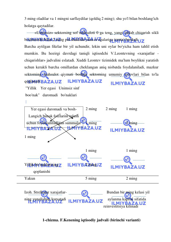  
 
3 ming oladilar va 1 mingni sarflaydilar (qoldiq 2 ming); shu yo'l bilan boshlang'ich 
holatga qaytadilar.  
«Unumsiz» sektorning sof mahsuloti 0 ga teng, yangi ishlab chiqarish sikli 
boshlanishi bilan 2 ming pul shaklida yana er egalariga (renta) beriladi.  
Barcha aytilgan fikrlar bir yil uchundir, lekin uni oylar bo'yicha ham tahlil etish 
mumkin. Bu hozirgi davrdagi taniqli iqtisodchi V.Leontevning «xarajatlar - 
chiqarishlar» jadvalini eslatadi. Xuddi Leontev tizimidek ma'lum boylikni yaratish 
uchun kerakli barcha omillardan cheklangan aniq nisbatda foydalaniladi, mazkur 
sektorning mahsulot qiymati boshqa sektorning umumiy to'lovlari bilan to'la 
qoplanadi.   
 
     
 
 
 
 "Yillik    Yer egasi   Unimsiz sinf  
 boo'nak"   daromadi   bo'naklari 
 
2 ming 
2 ming  
1 ming 
 
1 ming  
 
 
1 ming 
 
1 ming  
 
 
 
 
 
 
 
 
 
 
 
 
 
1 ming  
 
 
1 ming  
 
 
Yillik bo’naklarining  
 
 
2 ming  
         qoplanishi 
Yakun 
 
 
 
 
5 ming  
 
 
2 ming  
 
Izoh. Strelkalar xarajatlar- 
 
 
 
 Bundan bir ming kelasi yil 
ning yunalishini kursatadi 
 
 
 
  aylanma kapital sifatida  
 
 
 
 
 
 
 
        reinvestitsiya kilinadi 
 
1-chizma. F.Kenening iqtisodiy jadvali (birinchi varianti) 
Yer egasi daromadi va bosh- 
Langich bunak foizlarini tulash 
uchun foydalaniladigan summalar 
