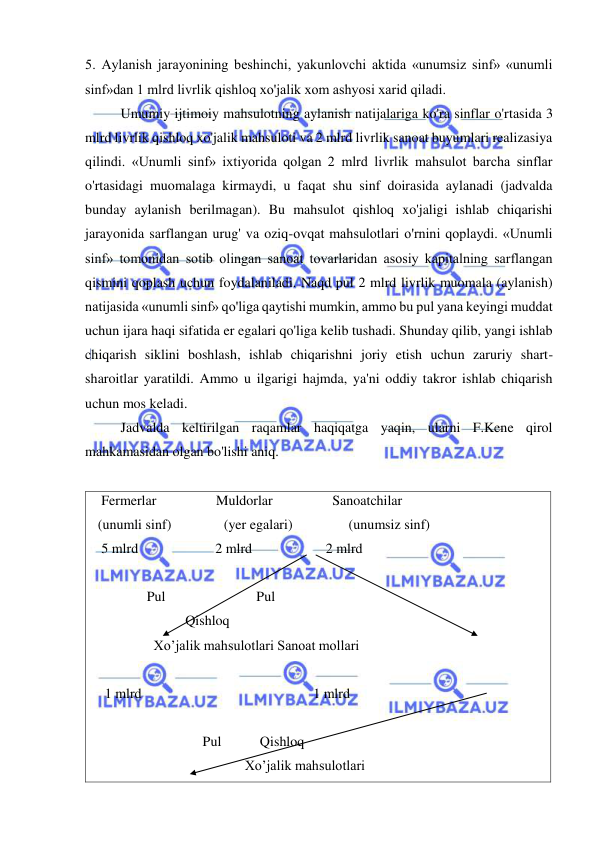  
 
5. Aylanish jarayonining beshinchi, yakunlovchi aktida «unumsiz sinf» «unumli 
sinf»dan 1 mlrd livrlik qishloq xo'jalik xom ashyosi xarid qiladi.  
Umumiy ijtimoiy mahsulotning aylanish natijalariga ko'ra sinflar o'rtasida 3 
mlrd livrlik qishloq xo'jalik mahsuloti va 2 mlrd livrlik sanoat buyumlari realizasiya 
qilindi. «Unumli sinf» ixtiyorida qolgan 2 mlrd livrlik mahsulot barcha sinflar 
o'rtasidagi muomalaga kirmaydi, u faqat shu sinf doirasida aylanadi (jadvalda 
bunday aylanish berilmagan). Bu mahsulot qishloq xo'jaligi ishlab chiqarishi 
jarayonida sarflangan urug' va oziq-ovqat mahsulotlari o'rnini qoplaydi. «Unumli 
sinf» tomonidan sotib olingan sanoat tovarlaridan asosiy kapitalning sarflangan 
qismini qoplash uchun foydalaniladi. Naqd pul 2 mlrd livrlik muomala (aylanish) 
natijasida «unumli sinf» qo'liga qaytishi mumkin, ammo bu pul yana keyingi muddat 
uchun ijara haqi sifatida er egalari qo'liga kelib tushadi. Shunday qilib, yangi ishlab 
chiqarish siklini boshlash, ishlab chiqarishni joriy etish uchun zaruriy shart-
sharoitlar yaratildi. Ammo u ilgarigi hajmda, ya'ni oddiy takror ishlab chiqarish 
uchun mos keladi.  
  
Jadvalda keltirilgan raqamlar haqiqatga yaqin, ularni F.Kene qirol 
mahkamasidan olgan bo'lishi aniq.  
 
   Fermerlar                 Muldorlar                 Sanoatchilar  
  (unumli sinf)               (yer egalari)                (unumsiz sinf) 
   5 mlrd                      2 mlrd                     2 mlrd    
 
                Pul                          Pul        
                           Qishloq 
                  Xo’jalik mahsulotlari Sanoat mollari  
 
    1 mlrd                                                 1 mlrd 
 
                                Pul           Qishloq  
                                            Xo’jalik mahsulotlari 
