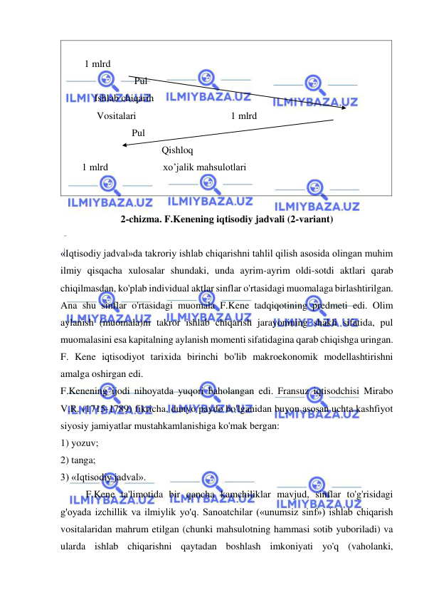  
 
 
        1 mlrd 
                            Pul  
            Ishlab chiqarih                                         
             Vositalari                                      1 mlrd 
                           Pul  
                                       Qishloq  
       1 mlrd                      xo’jalik mahsulotlari 
   
 
2-chizma. F.Kenening iqtisodiy jadvali (2-variant) 
 
«Iqtisodiy jadval»da takroriy ishlab chiqarishni tahlil qilish asosida olingan muhim 
ilmiy qisqacha xulosalar shundaki, unda ayrim-ayrim oldi-sotdi aktlari qarab 
chiqilmasdan, ko'plab individual aktlar sinflar o'rtasidagi muomalaga birlashtirilgan. 
Ana shu sinflar o'rtasidagi muomala F.Kene tadqiqotining predmeti edi. Olim 
aylanish (muomala)ni takror ishlab chiqarish jarayonining shakli sifatida, pul 
muomalasini esa kapitalning aylanish momenti sifatidagina qarab chiqishga uringan. 
F. Kene iqtisodiyot tarixida birinchi bo'lib makroekonomik modellashtirishni 
amalga oshirgan edi.  
F.Kenening ijodi nihoyatda yuqori baholangan edi. Fransuz iqtisodchisi Mirabo 
V.R. (1715-1789) fikricha, dunyo paydo bo'lganidan buyon asosan uchta kashfiyot 
siyosiy jamiyatlar mustahkamlanishiga ko'mak bergan:  
1) yozuv;  
2) tanga;  
3) «Iqtisodiy jadval».  
F.Kene ta'limotida bir qancha kamchiliklar mavjud, sinflar to'g'risidagi 
g'oyada izchillik va ilmiylik yo'q. Sanoatchilar («unumsiz sinf») ishlab chiqarish 
vositalaridan mahrum etilgan (chunki mahsulotning hammasi sotib yuboriladi) va 
ularda ishlab chiqarishni qaytadan boshlash imkoniyati yo'q (vaholanki, 
