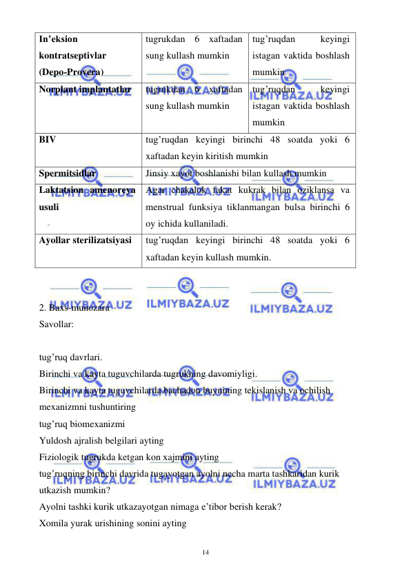  
 
14 
In’eksion 
kontratseptivlar 
(Depo-Provera) 
tugrukdan 6 xaftadan  
sung kullash mumkin   
tug’ruqdan 
keyingi 
istagan vaktida boshlash 
mumkin 
Norplant implantatlar  
tugrukdan 6 xaftadan  
sung kullash mumkin   
tug’ruqdan 
keyingi 
istagan vaktida boshlash 
mumkin 
BIV 
tug’ruqdan keyingi birinchi 48 soatda yoki 6 
xaftadan keyin kiritish mumkin 
Spermitsidlar 
Jinsiy xayot boshlanishi bilan kullash mumkin 
Laktatsion amenoreya 
usuli 
Agar chakalok fakat kukrak bilan oziklansa va 
menstrual funksiya tiklanmangan bulsa birinchi 6 
oy ichida kullaniladi. 
Ayollar sterilizatsiyasi 
tug’ruqdan keyingi birinchi 48 soatda yoki 6 
xaftadan keyin kullash mumkin.   
 
 
2. Baxs-munozara 
Savollar: 
 
tug’ruq davrlari. 
Birinchi va kayta tuguvchilarda tugrukning davomiyligi. 
Birinchi va kayta tuguvchilarda bachadon buynining tekislanish va ochilish 
mexanizmni tushuntiring 
tug’ruq biomexanizmi 
Yuldosh ajralish belgilari ayting 
Fiziologik tugrukda ketgan kon xajmini ayting 
tug’ruqning birinchi davrida tugayotgan ayolni necha marta tashkaridan kurik 
utkazish mumkin? 
Ayolni tashki kurik utkazayotgan nimaga e’tibor berish kerak? 
Xomila yurak urishining sonini ayting 
