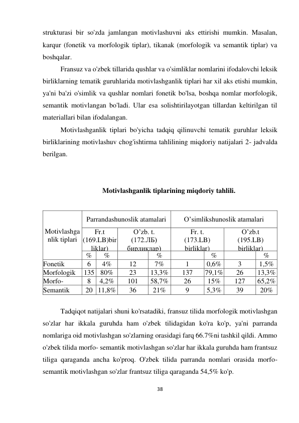 38 
 
 
strukturasi bir so'zda jamlangan motivlashuvni aks ettirishi mumkin. Masalan, 
karqur (fonetik va morfologik tiplar), tikanak (morfologik va semantik tiplar) va 
boshqalar.  
Fransuz va o'zbek tillarida qushlar va o'simliklar nomlarini ifodalovchi leksik 
birliklarning tematik guruhlarida motivlashganlik tiplari har xil aks etishi mumkin, 
ya'ni ba'zi o'simlik va qushlar nomlari fonetik bo'lsa, boshqa nomlar morfologik, 
semantik motivlangan bo'ladi. Ular esa solishtirilayotgan tillardan keltirilgan til 
materiallari bilan ifodalangan.  
Motivlashganlik tiplari bo'yicha tadqiq qilinuvchi tematik guruhlar leksik 
birliklarining motivlashuv chog'ishtirma tahlilining miqdoriy natijalari 2- jadvalda 
berilgan. 
 
 
Motivlashganlik tiplarining miqdoriy tahlili. 
 
Motivlashga
nlik tiplari 
Parrandashunoslik atamalari 
O’simlikshunoslik atamalari 
Fr.t 
(169.LB)bir
liklar) 
O’zb. t. 
(172.ЛБ)  
бирликлар) 
Fr. t. 
(173.LB)  
birliklar) 
O’zb.t 
(195.LB)  
birliklar) 
% 
% 
 
% 
 
% 
 
% 
Fonetik 
6 
4% 
12 
7% 
1 
0,6% 
3 
1,5% 
Morfologik 
135 80% 
23 
13,3% 
137 
79,1% 
26 
13,3% 
Morfo-
semantik 
8 
4,2% 
101 
58,7% 
26 
15% 
127 
65,2% 
Semantik 
20 11,8% 
36 
21% 
9 
5,3% 
39 
20% 
 
Tadqiqot natijalari shuni ko'rsatadiki, fransuz tilida morfologik motivlashgan 
so'zlar har ikkala guruhda ham o'zbek tilidagidan ko'ra ko'p, ya'ni parranda 
nomlariga oid motivlashgan so'zlarning orasidagi farq 66.7%ni tashkil qildi. Ammo 
o'zbek tilida morfo- semantik motivlashgan so'zlar har ikkala guruhda ham frantsuz 
tiliga qaraganda ancha ko'proq. O'zbek tilida parranda nomlari orasida morfo-
semantik motivlashgan so'zlar frantsuz tiliga qaraganda 54,5% ko'p.  
