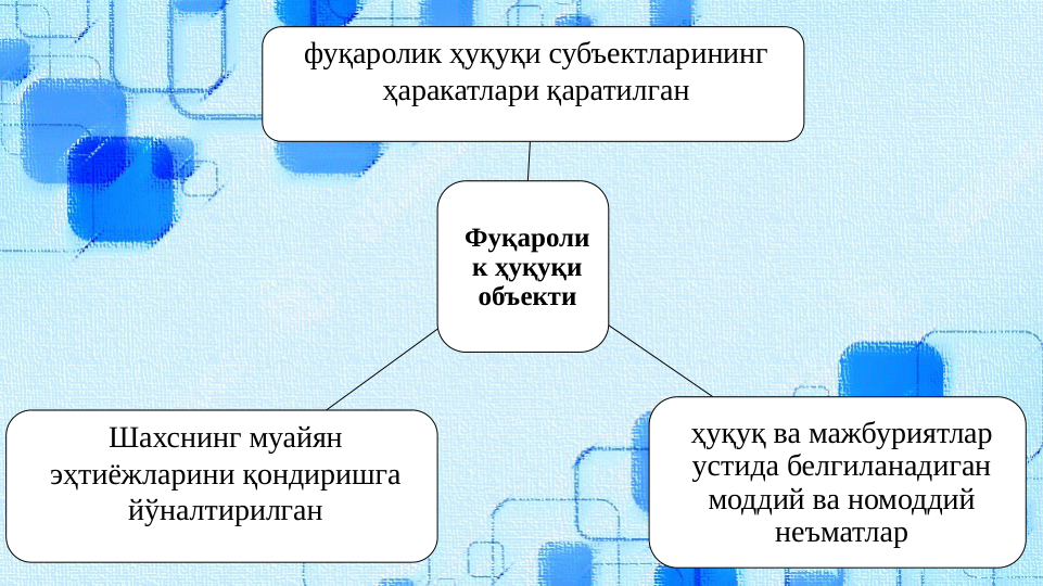 Фуқароли
к ҳуқуқи 
объекти
фуқаролик ҳуқуқи субъектларининг 
ҳаракатлари қаратилган
ҳуқуқ ва мажбуриятлар 
устида белги ланадиган 
моддий ва номоддий 
неъматлар
Шахснинг муайян 
эҳтиёжларини қондиришга 
йўналтирилган
