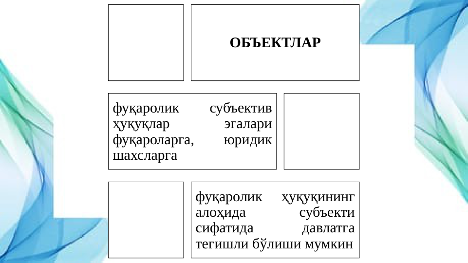 ОБЪЕКТЛАР
фуқаролик 
субъектив 
ҳуқуқлар 
эгалари 
фуқароларга, 
юридик 
шахсларга
фуқаролик 
ҳуқуқининг 
алоҳида 
субъекти 
сифатида 
давлатга 
тегишли бўлиши мумкин
