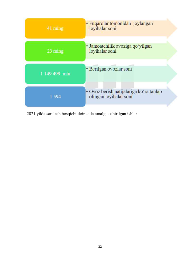 22 
 
 
2021 yilda saralash bosqichi doirasida amalga oshirilgan ishlar 
 
