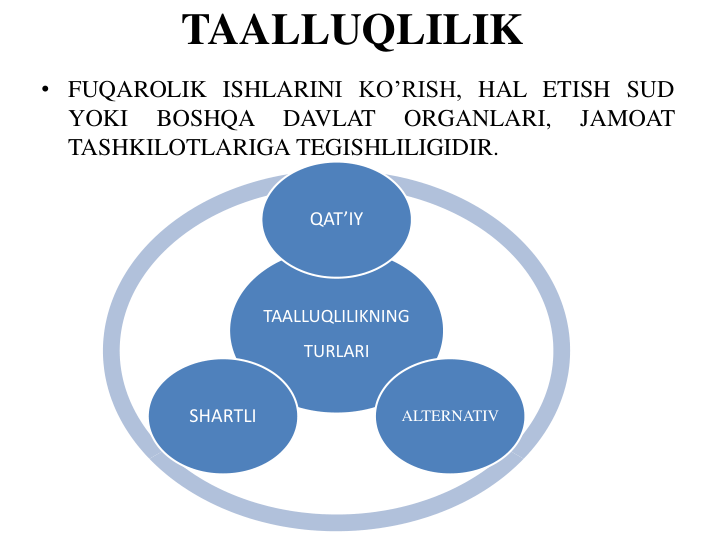 TAALLUQLILIK
• FUQAROLIK ISHLARINI KO’RISH, HAL ETISH SUD
YOKI
BOSHQA
DAVLAT
ORGANLARI,
JAMOAT
TASHKILOTLARIGA TEGISHLILIGIDIR.
TAALLUQLILIKNING 
TURLARI
QAT’IY
ALTERNATIV
SHARTLI
