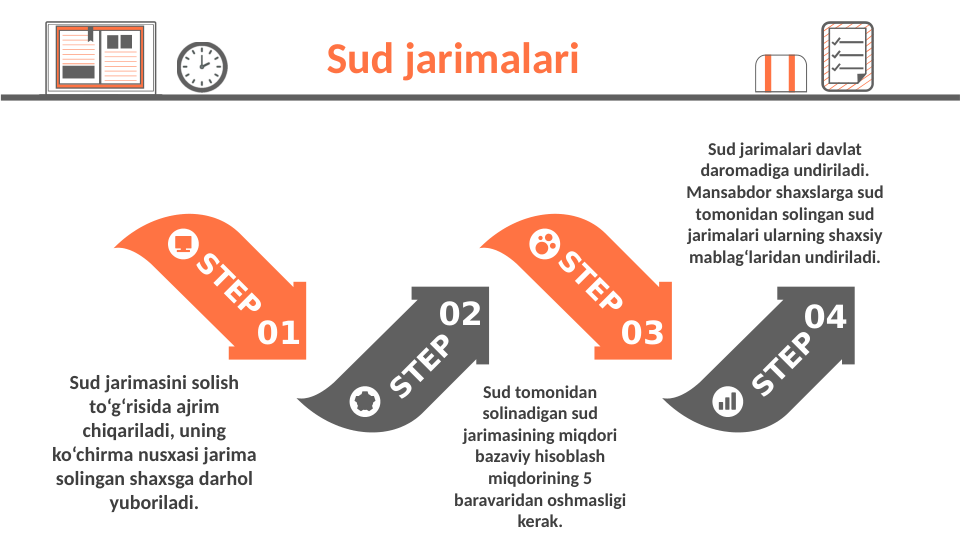 01
STEP
02
STEP
04
STEP
03
STEP
Sud jarimasini solish 
to‘g‘risida ajrim 
chiqariladi, uning 
ko‘chirma nusxasi jarima 
solingan shaxsga darhol 
yuboriladi.
Sud tomonidan 
solinadigan sud 
jarimasining miqdori 
bazaviy hisoblash 
miqdorining 5 
baravaridan oshmasligi 
kerak.
Sud jarimalari davlat 
daromadiga undiriladi.
Mansabdor shaxslarga sud 
tomonidan solingan sud 
jarimalari ularning shaxsiy 
mablag‘laridan undiriladi.
Sud jarimalari
